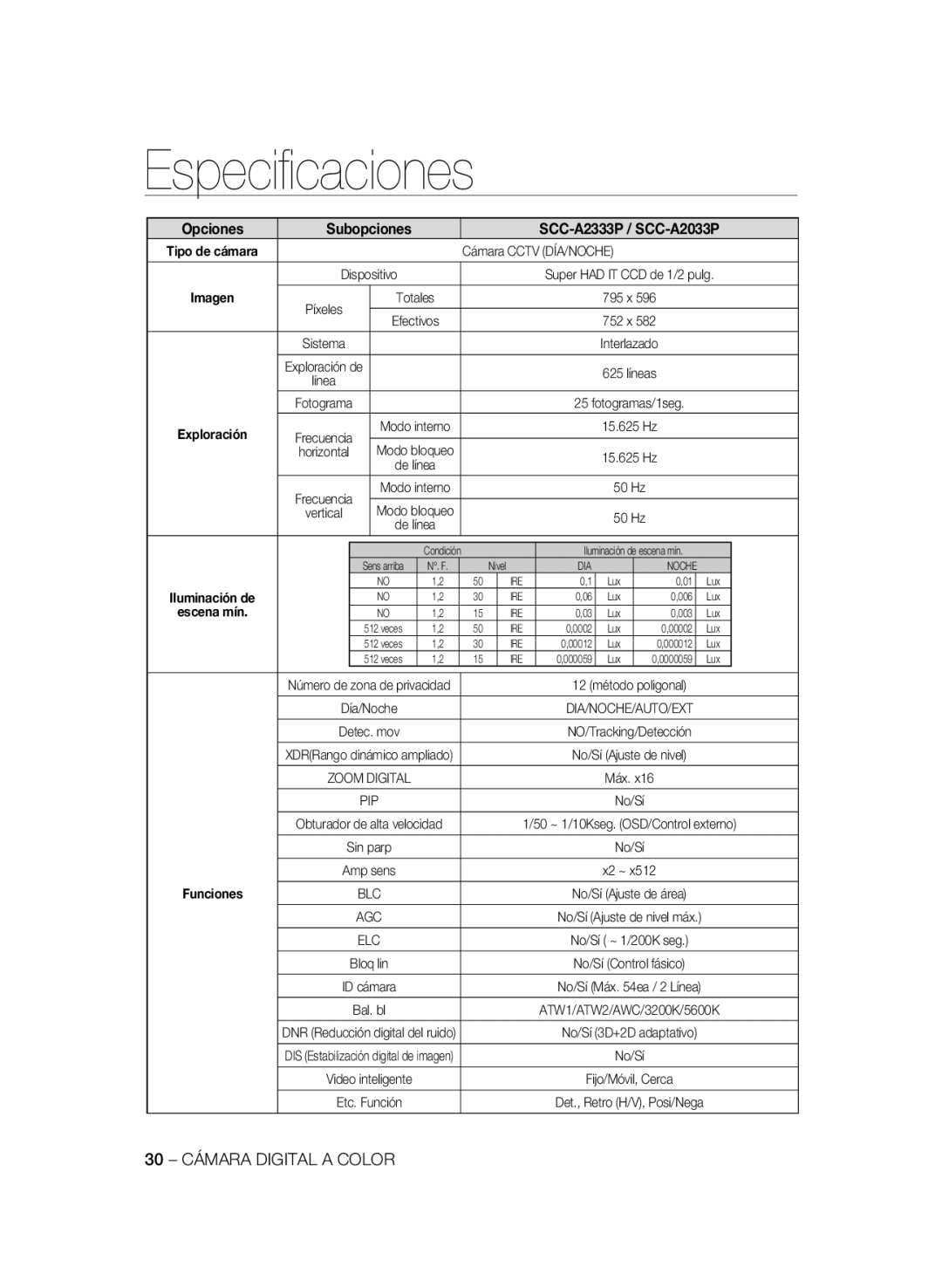 Samsung manual Especiﬁcaciones, Opciones, SCC-A2333P / SCC-A2033P, Subopciones, Imagen, escena mín 