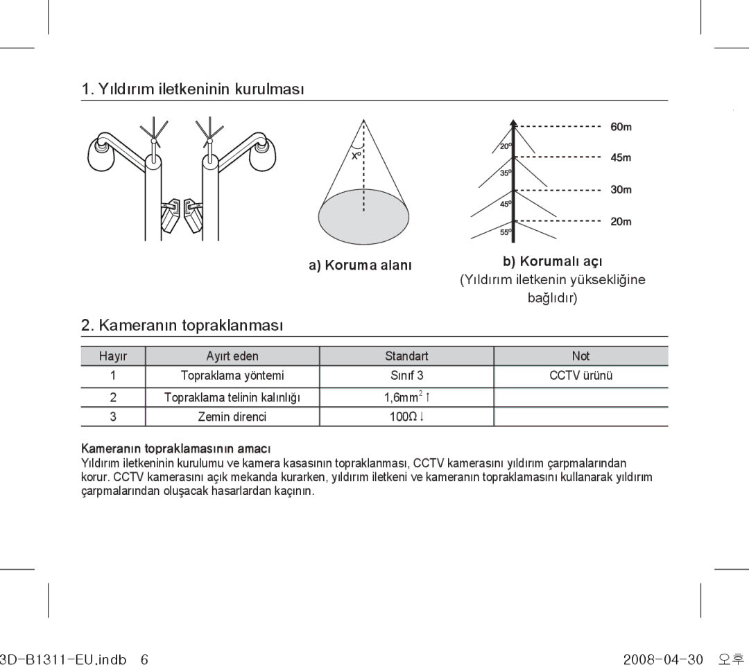 Samsung SCC-B1331P manual Yıldırım iletkeninin kurulması, Kameranın topraklanması, Koruma alanı Korumalı açı, Bağlıdır, Not 