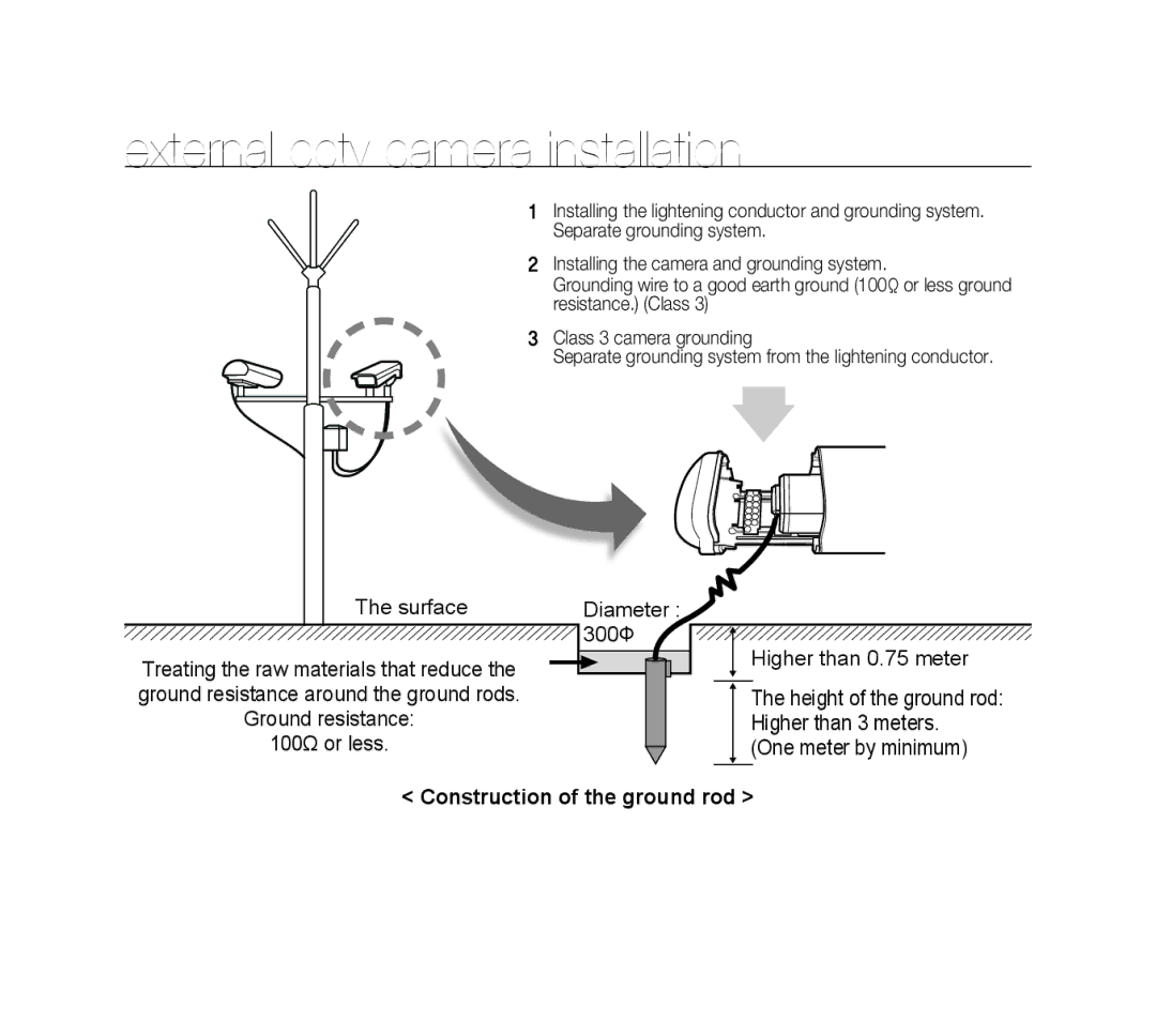 Samsung SCC-B1331P, SCC-B1311P, SCC-B1011P/TRK, SCC-B1311N manual External cctv camera installation 