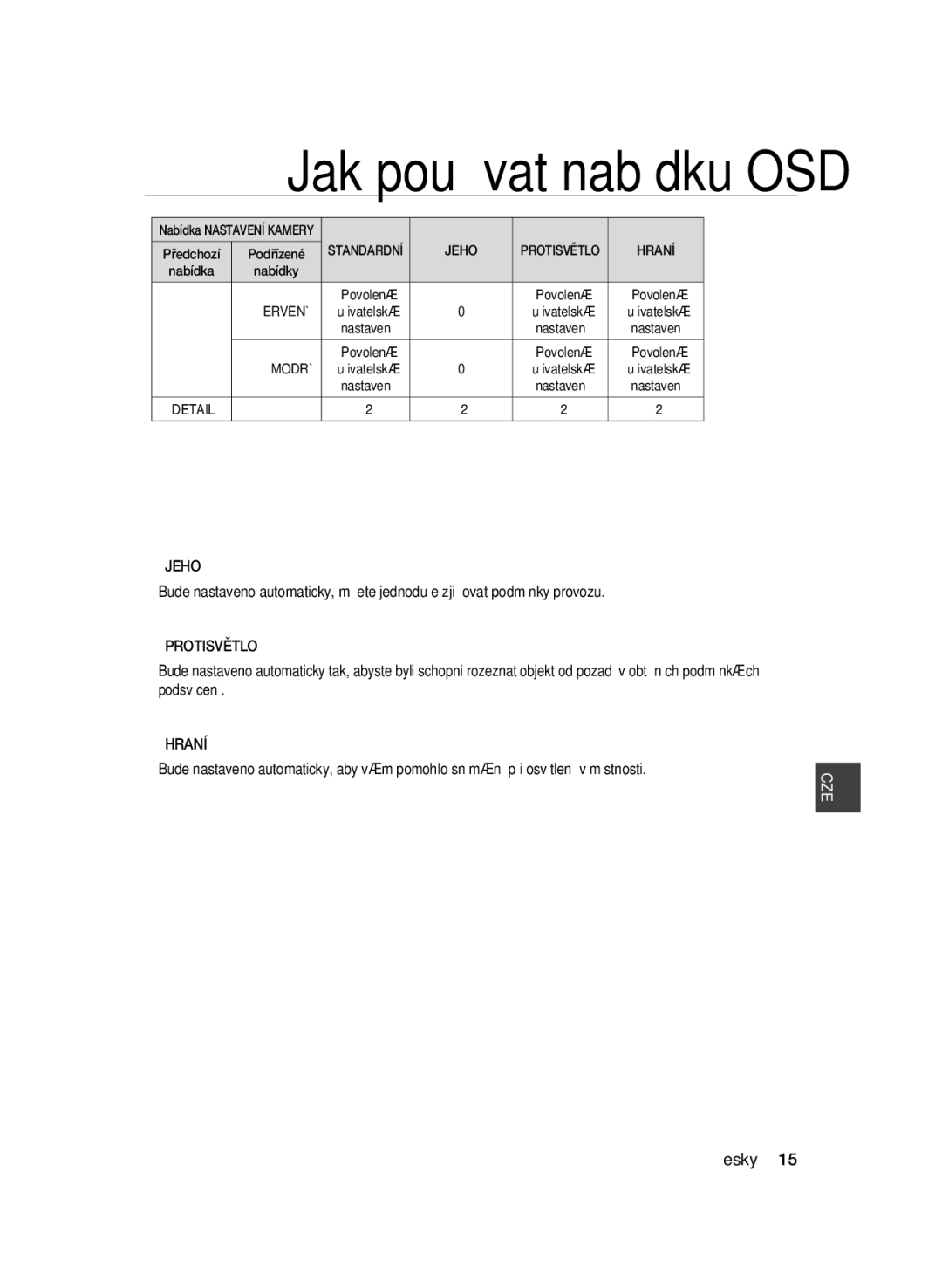 Samsung SCC-B1331BP, SCC-B1031P, SCC-B1331P, SCC-B1311P, SCC-B1031BP manual Jeho, Protisvětlo, Hraní, Červená, Modrá 