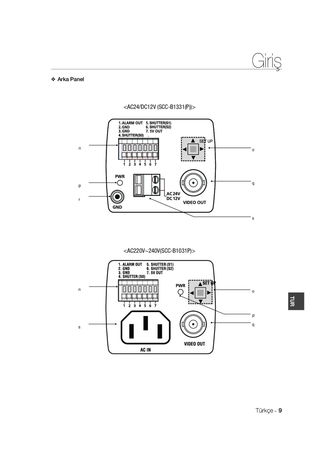 Samsung SCC-B1331BP, SCC-B1311P, SCC-B1031BP manual Arka Panel AC24/DC12V SCC-B1331P AC220V~240VSCC-B1031P 