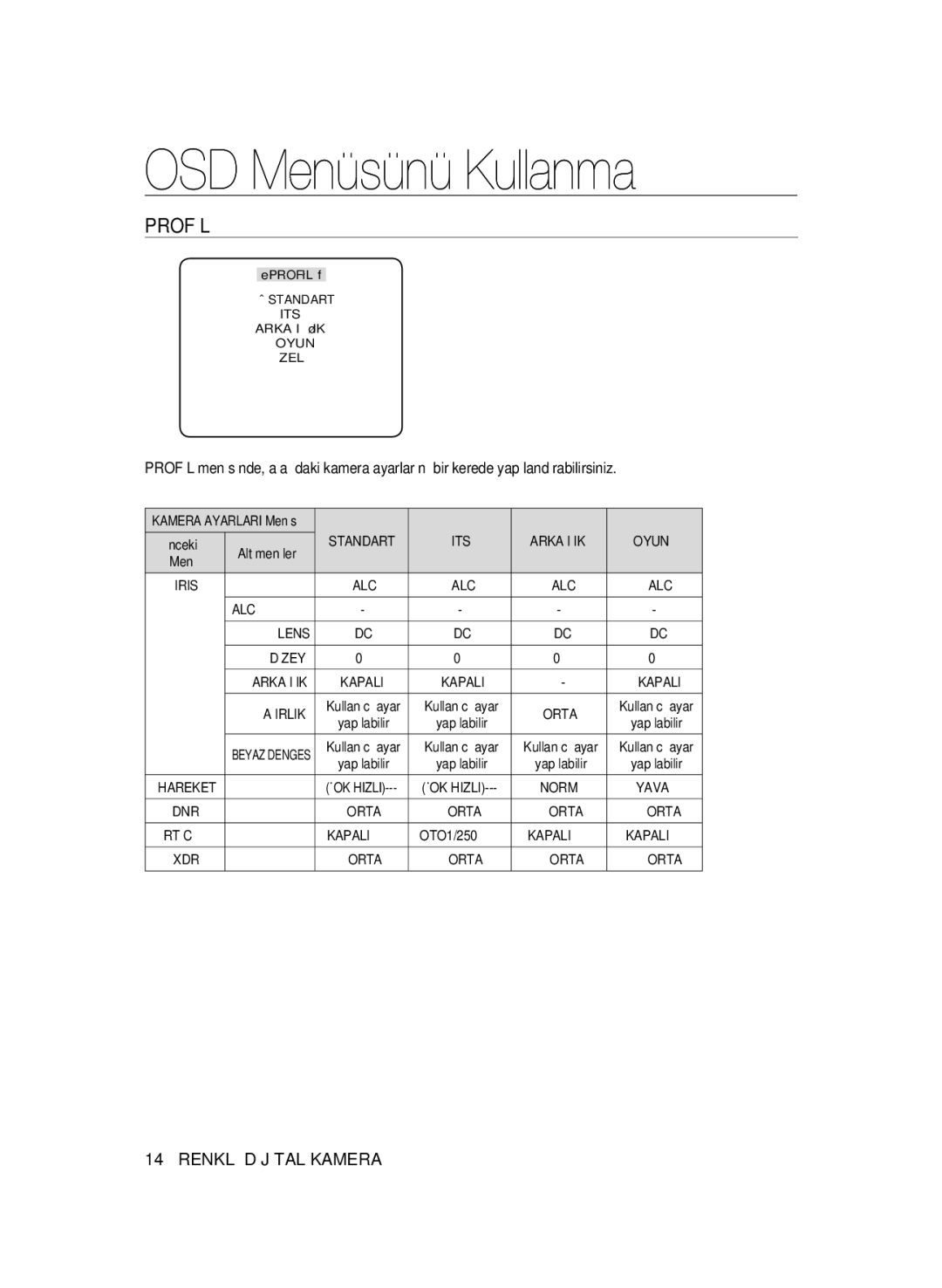 Samsung SCC-B1031P, SCC-B1331P, SCC-B1331BP, SCC-B1311P, SCC-B1031BP manual OSD Menüsünü Kullanma, Profİl 