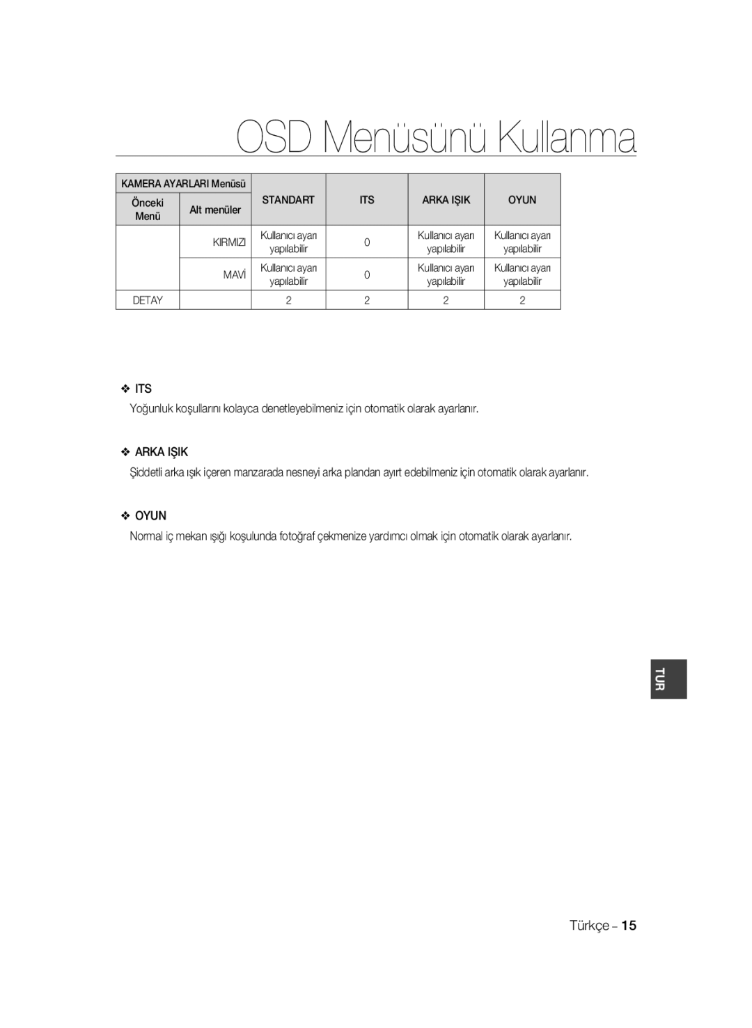 Samsung SCC-B1331P, SCC-B1031P, SCC-B1331BP, SCC-B1311P, SCC-B1031BP manual Arka Işik, Oyun, Kirmizi, Mavİ 