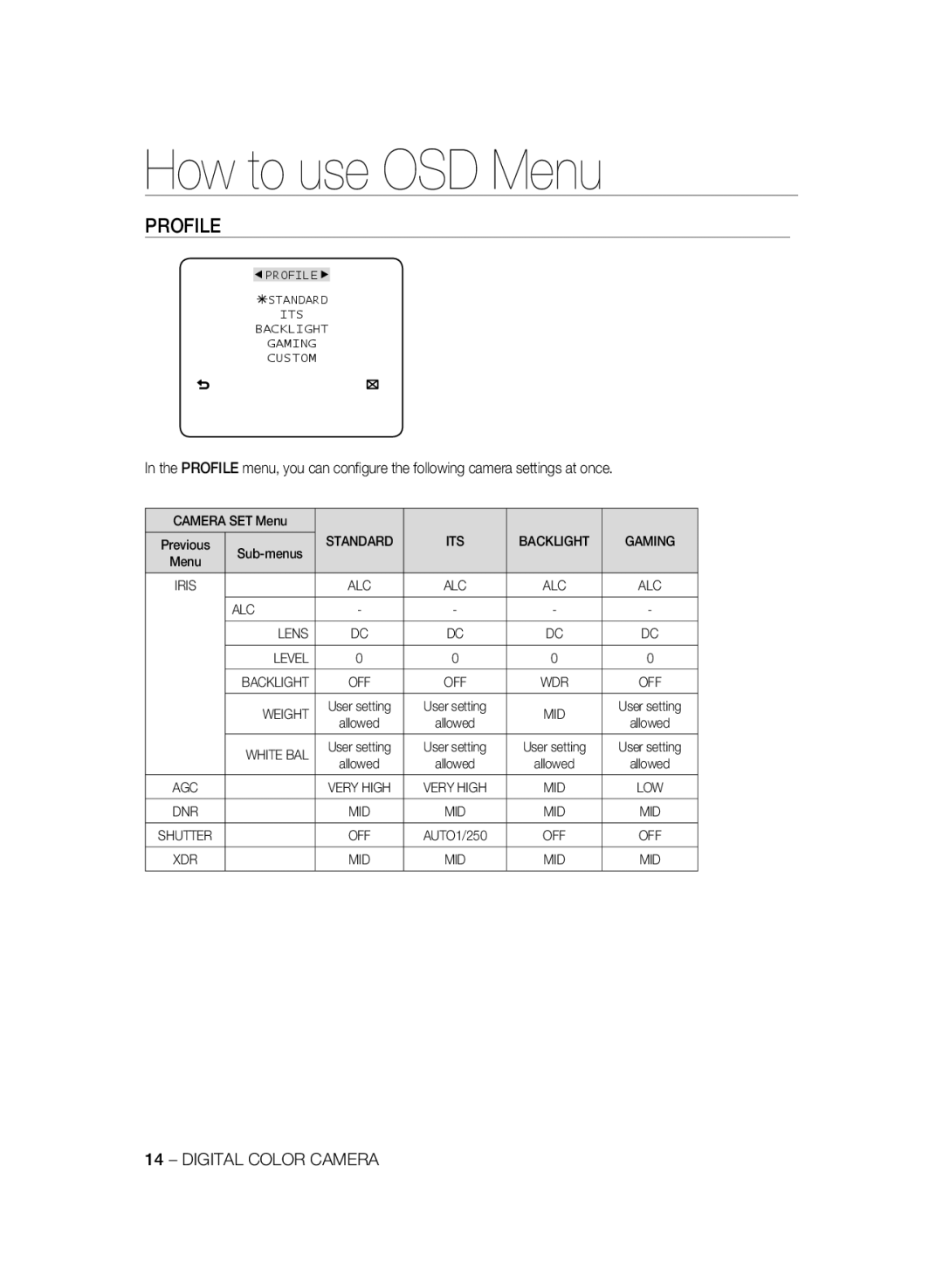 Samsung SCC-B1031BP, SCC-B1031P, SCC-B1331P, SCC-B1331BP, SCC-B1311P manual How to use OSD Menu, Profile 