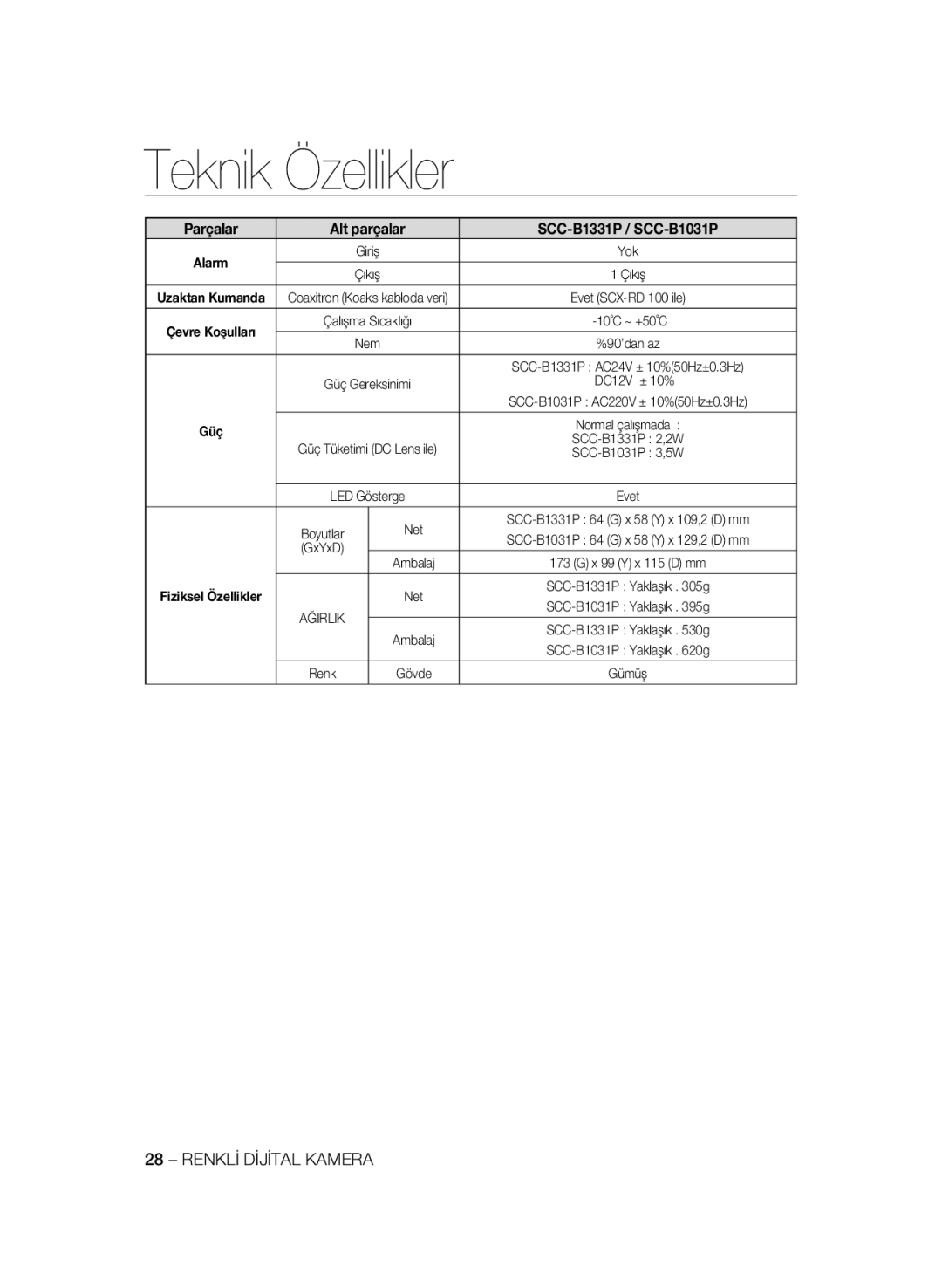 Samsung SCC-B1031BP, SCC-B1031P, SCC-B1331P, SCC-B1331BP, SCC-B1311P manual DC12V ± 10%, Güç 