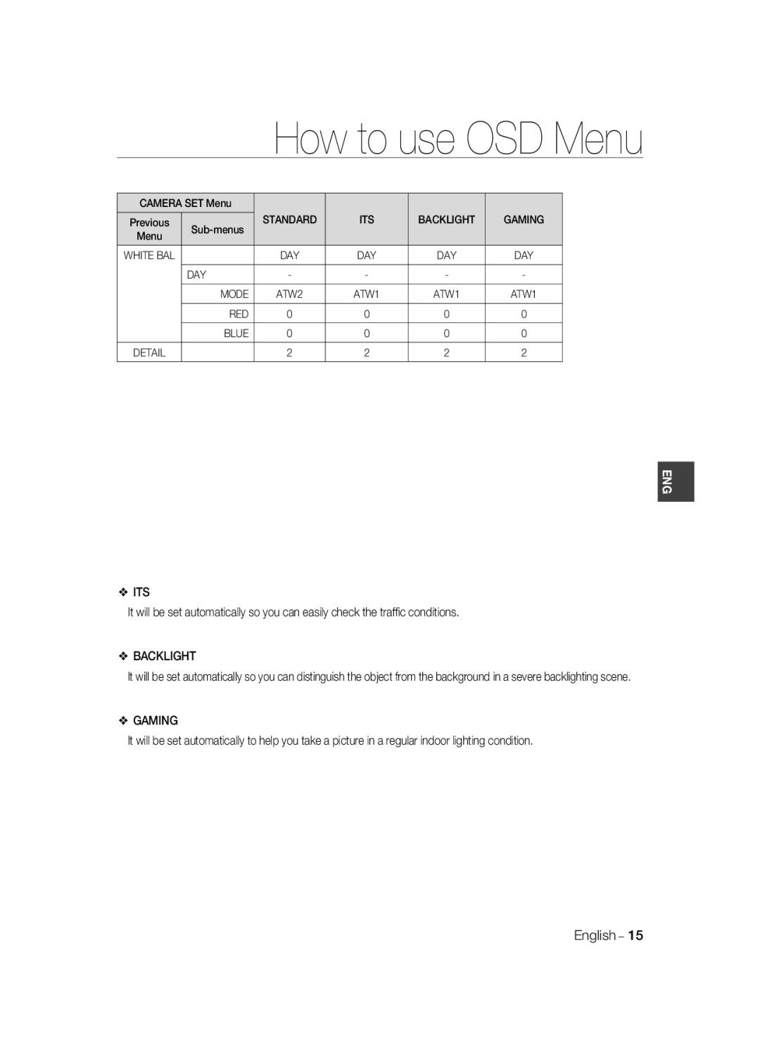 Samsung SCC-B1031P, SCC-B1331P, SCC-B1331BP, SCC-B1311P, SCC-B1031BP manual Its, Backlight, Gaming, DAY Mode, RED Blue 