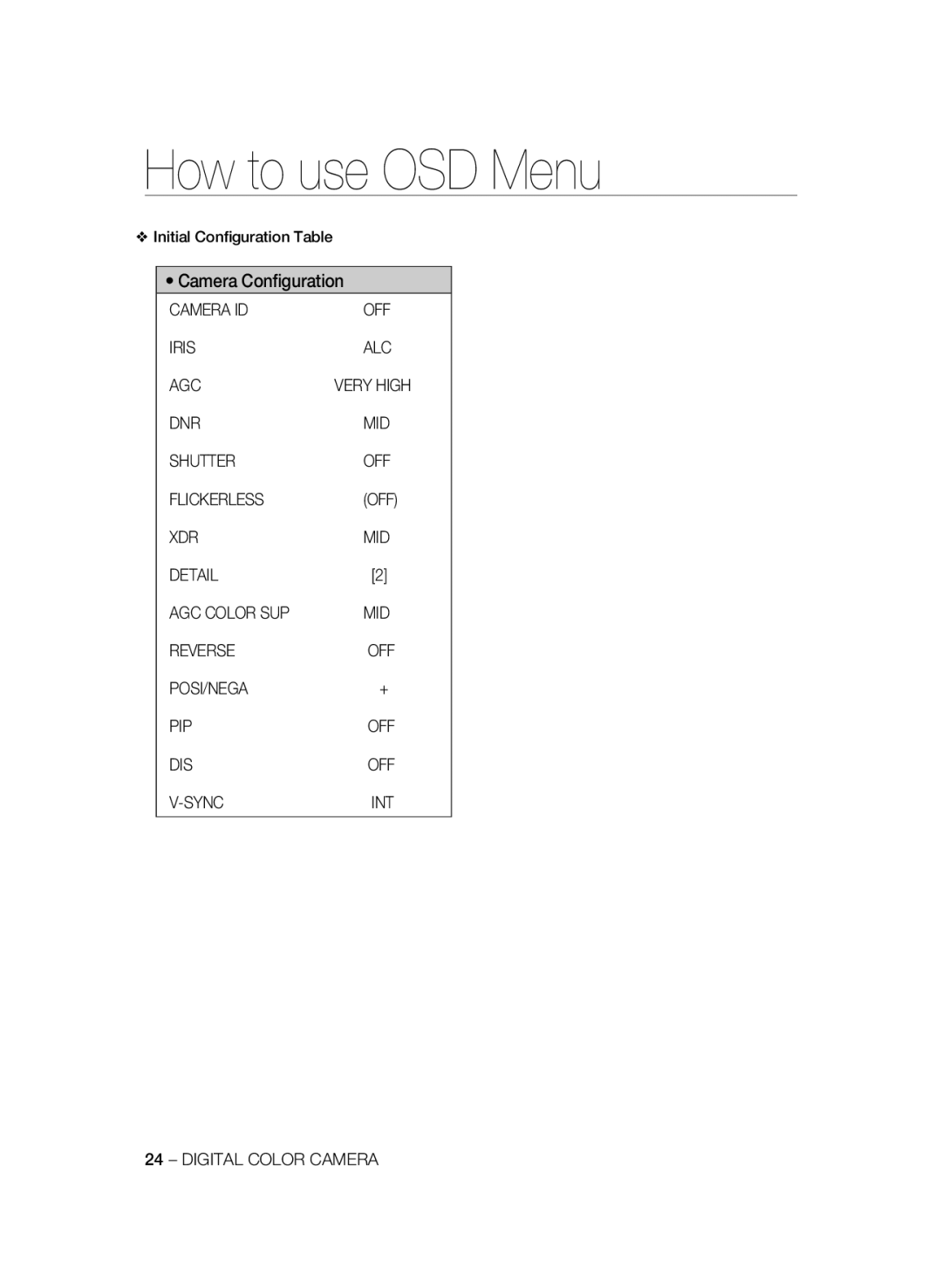 Samsung SCC-B1031BP, SCC-B1031P manual Initial Conﬁguration Table, Camera ID OFF Iris ALC AGC, Posi/Nega Pip, Dis, Sync 