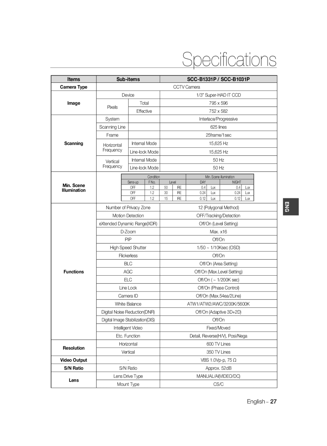 Samsung SCC-B1331BP, SCC-B1031P, SCC-B1331P, SCC-B1311P, SCC-B1031BP manual Blc, Functions 