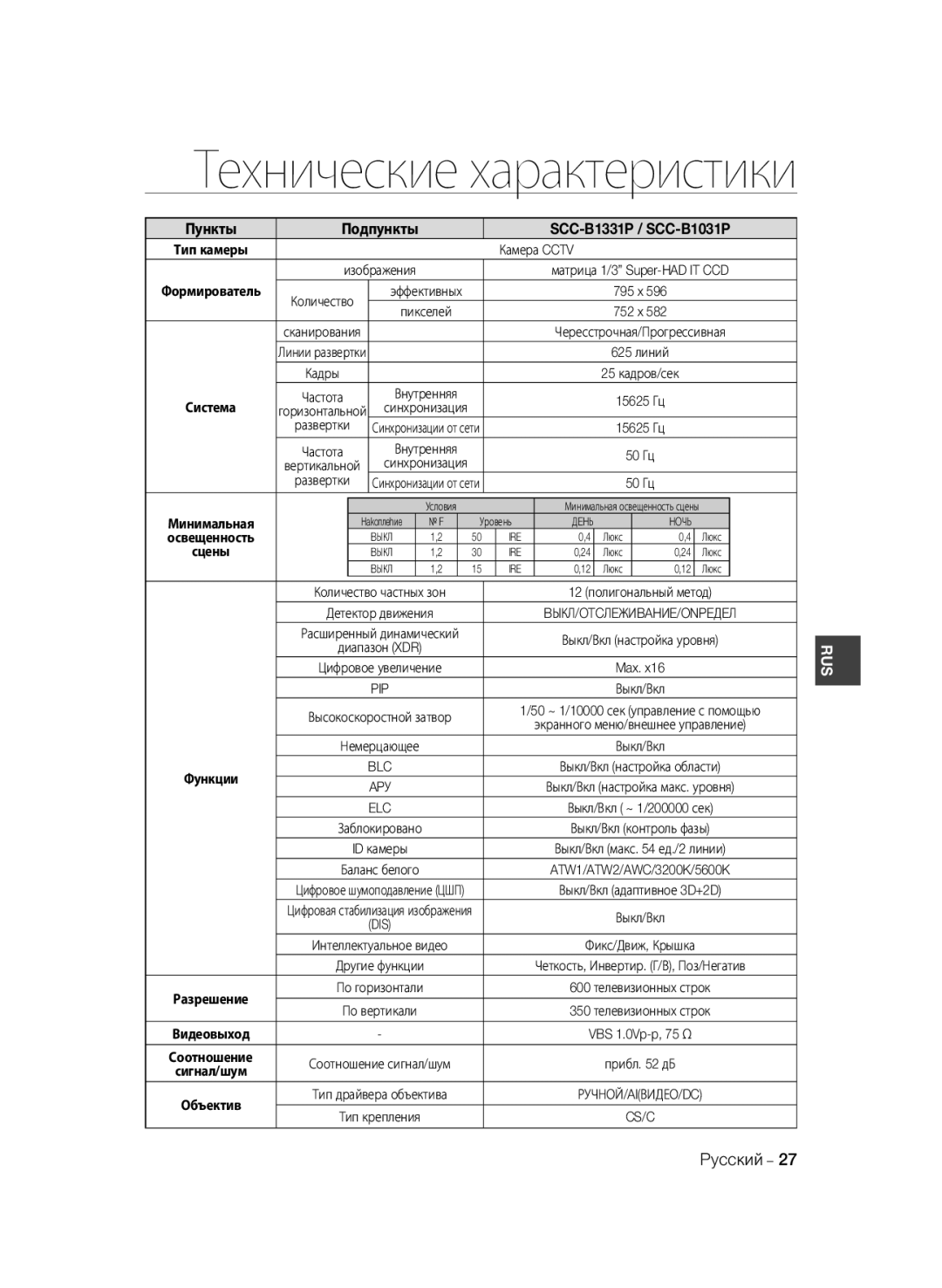 Samsung SCC-B1331P, SCC-B1031P, SCC-B1331BP, SCC-B1311P manual Экранного меню/внешнее управление, Elc, Сигнал/шум Объектив 