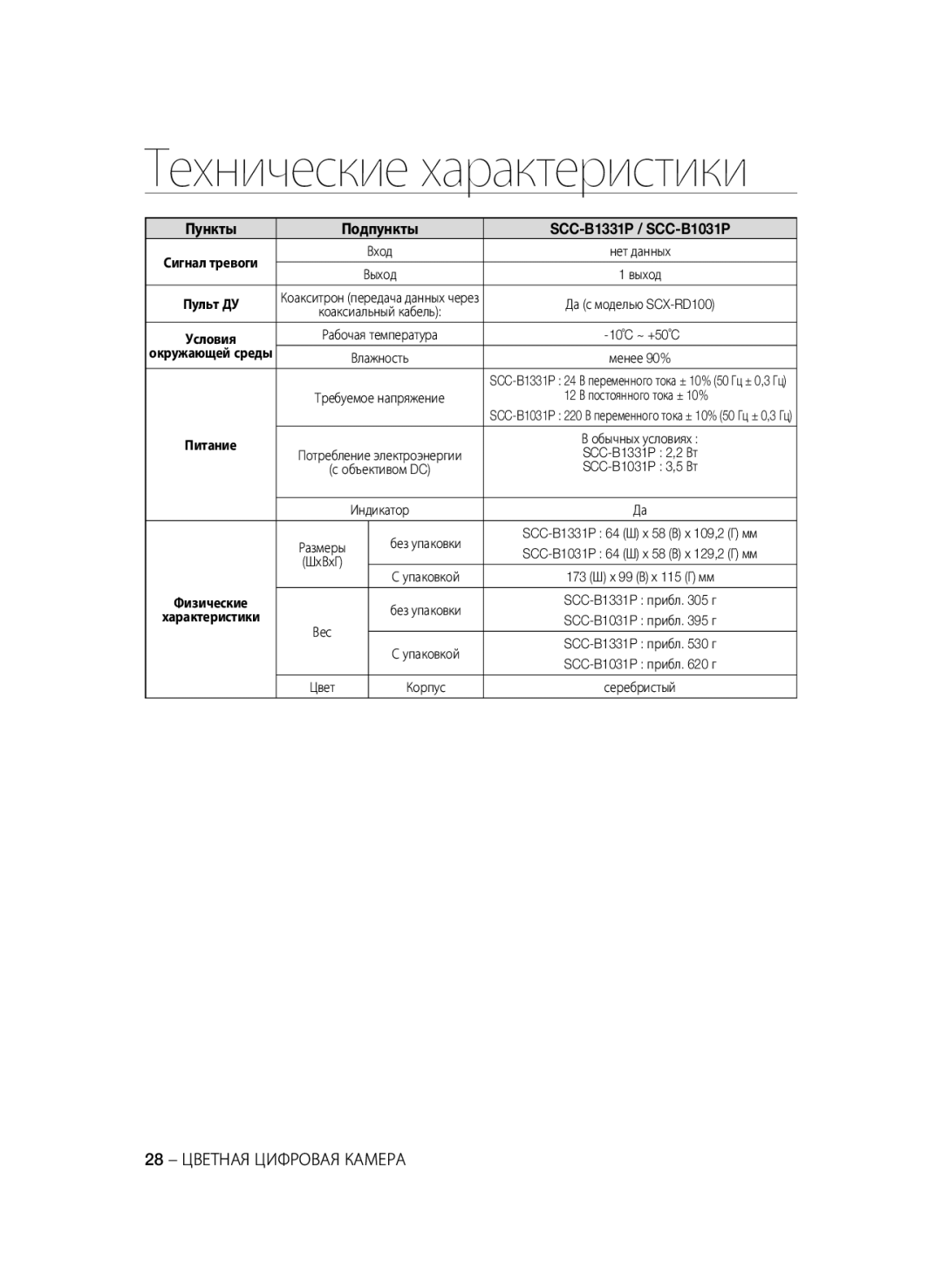 Samsung SCC-B1331BP, SCC-B1031P, SCC-B1331P, SCC-B1311P 28 Цветная Цифровая Камера, 12 В постоянного тока ± 10%, Питание 