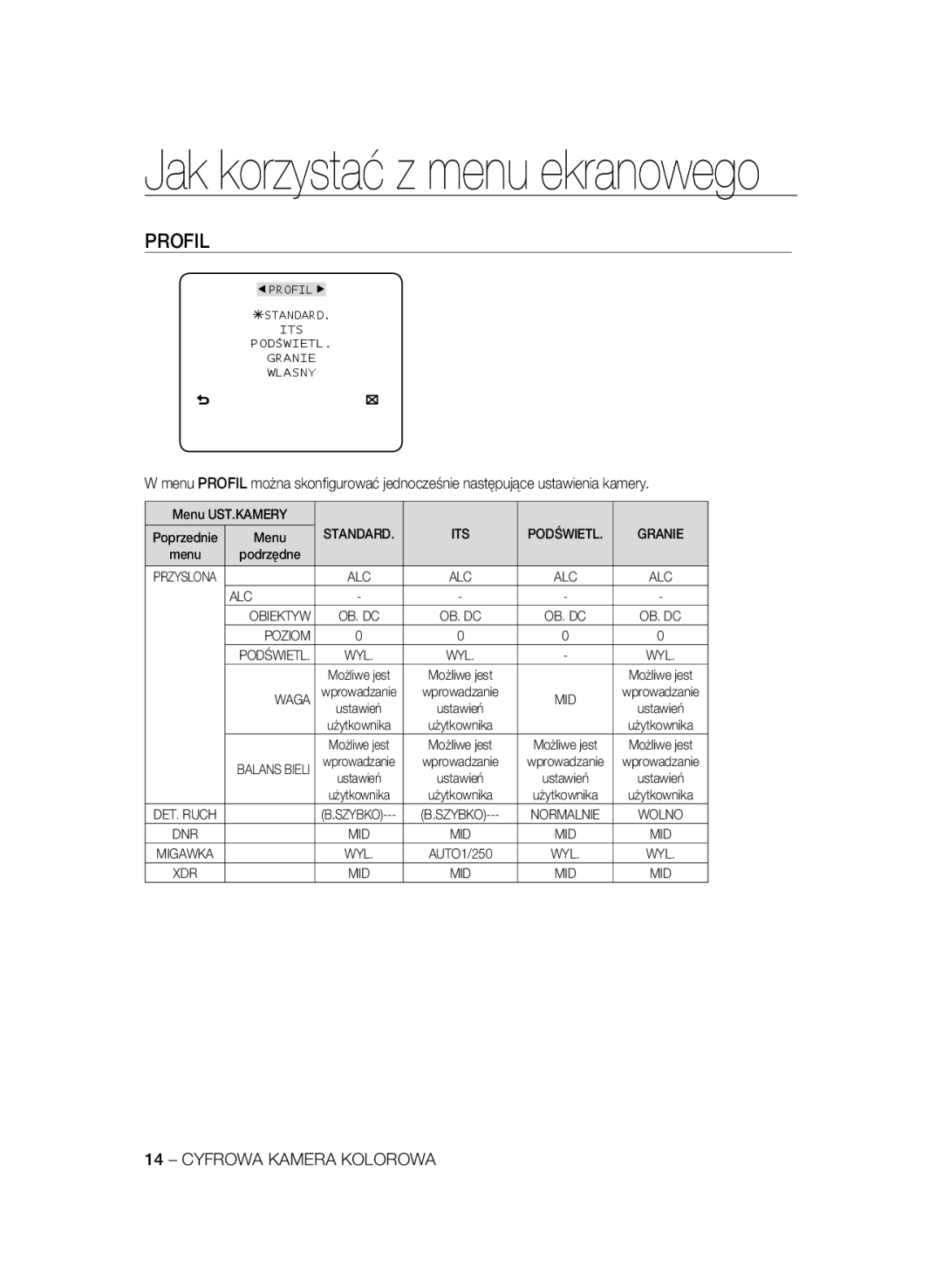 Samsung SCC-B1331BP, SCC-B1031P, SCC-B1331P, SCC-B1311P Profil, Standard ITS Podświetl Granie, ALC Obiektyw, Poziom, Waga 