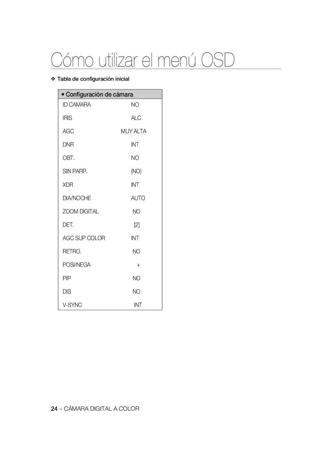 Samsung SCC-B1331P, SCC-B1031P, SCC-B1331BP, SCC-B1311P, SCC-B1031BP Tabla de conﬁguración inicial, ID Camara Iris ALC AGC 