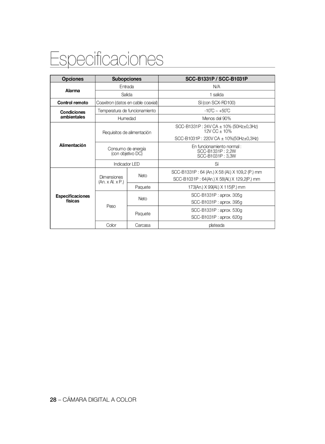 Samsung SCC-B1331BP, SCC-B1311P, SCC-B1031BP Opciones Subopciones SCC-B1331P / SCC-B1031P, 28 Cámara Digital a Color 