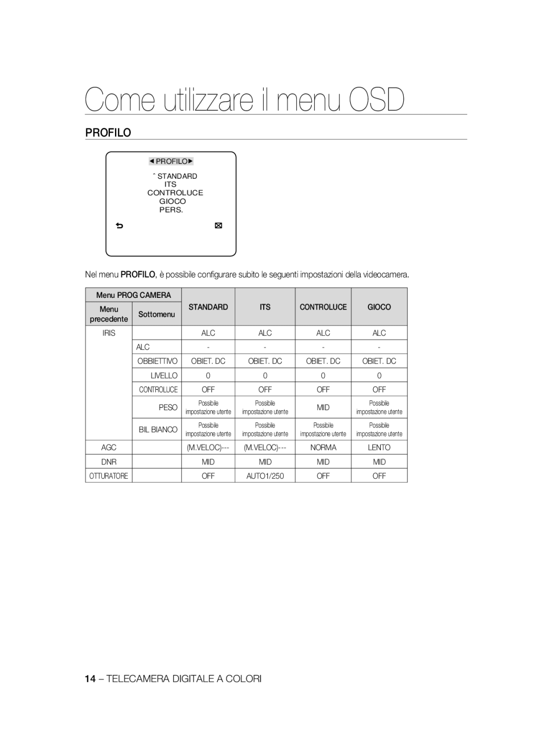 Samsung SCC-B1031P, SCC-B1331P, SCC-B1331BP, SCC-B1311P, SCC-B1031BP manual Come utilizzare il menu OSD, Profilo 