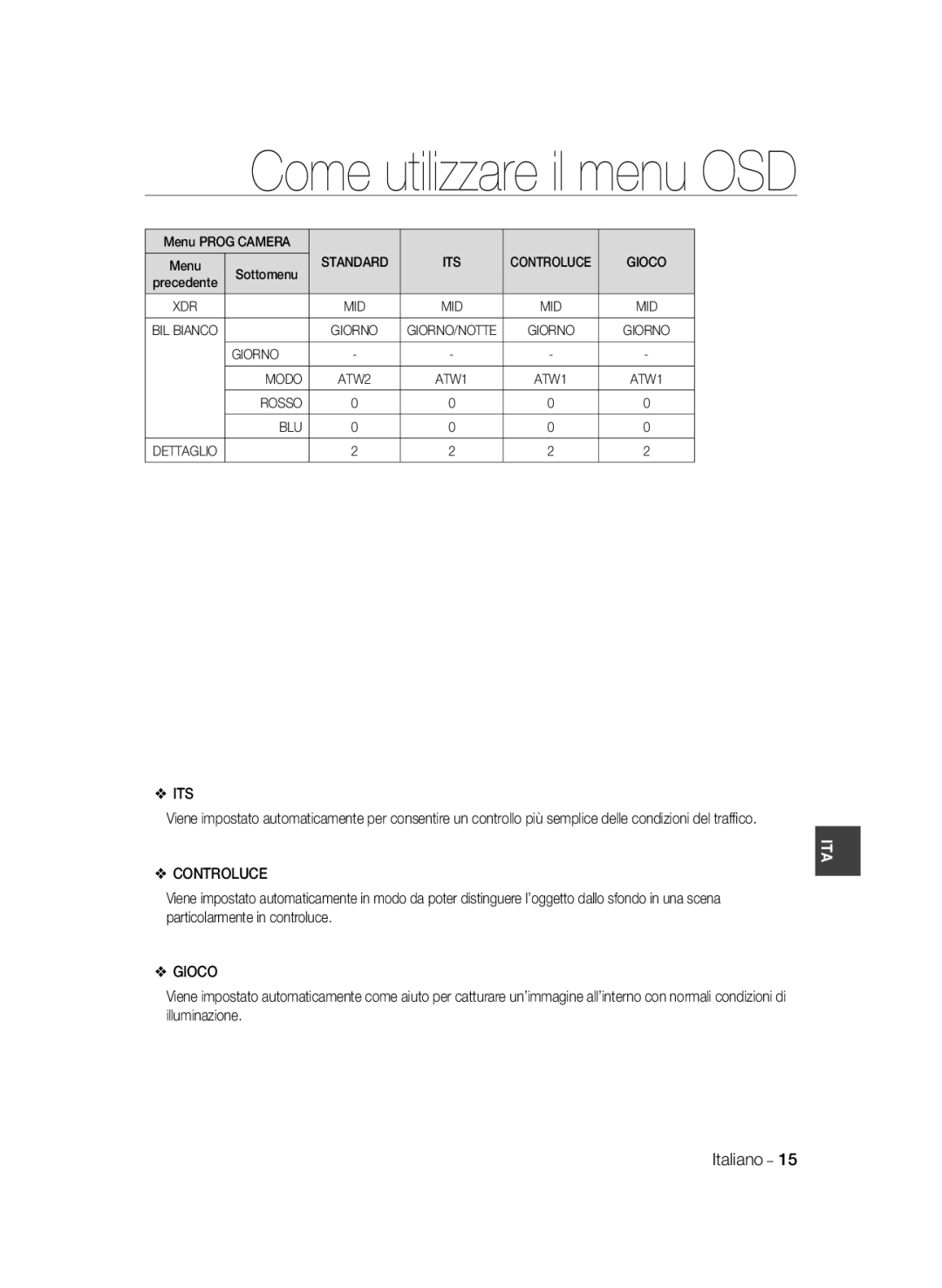 Samsung SCC-B1331P, SCC-B1031P, SCC-B1331BP, SCC-B1311P, SCC-B1031BP manual Controluce, Gioco 