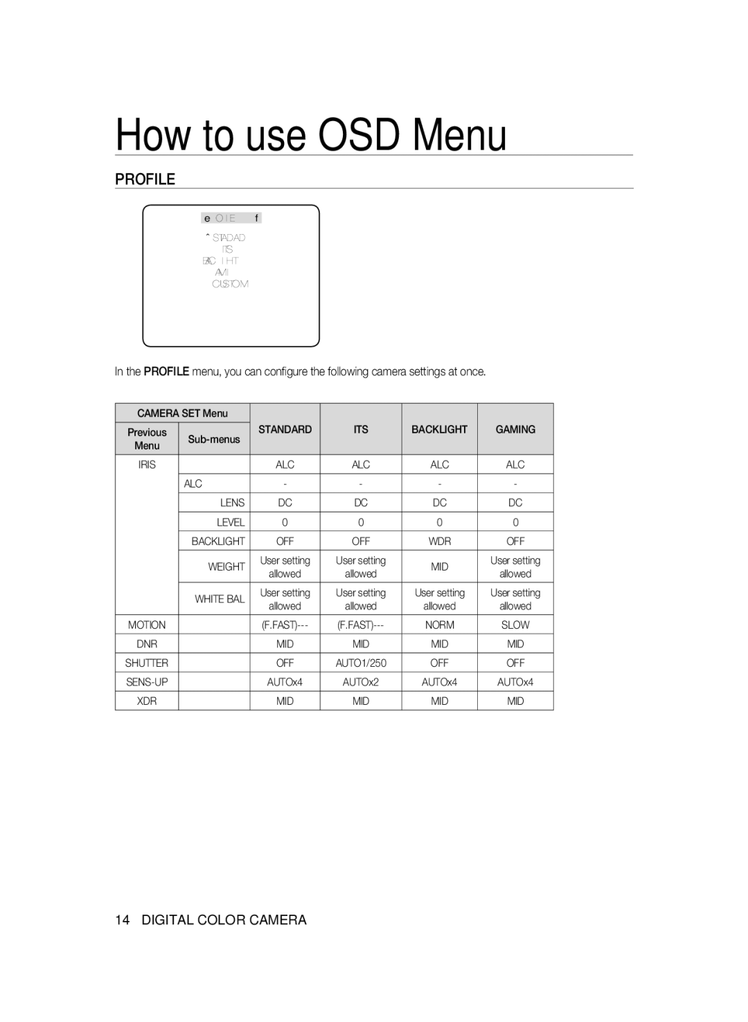 Samsung SCC-B1031BP, SCC-B1031P, SCC-B1331P, SCC-B1331BP, SCC-B1311P manual How to use OSD Menu, Profile 