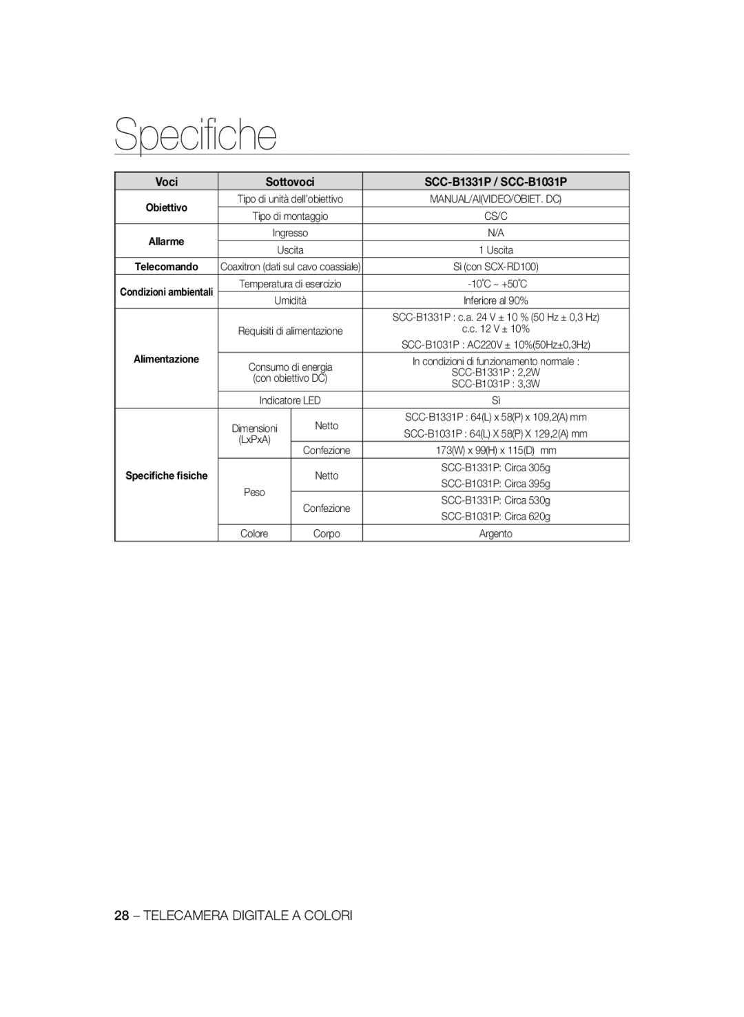 Samsung SCC-B1031BP, SCC-B1031P, SCC-B1331P, SCC-B1331BP, SCC-B1311P manual Colore Corpo 