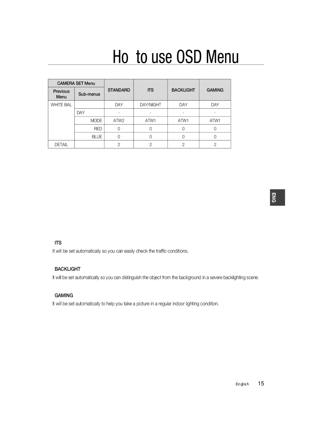 Samsung SCC-B1031P, SCC-B1331P, SCC-B1331BP, SCC-B1311P, SCC-B1031BP manual Its, Backlight, Gaming 