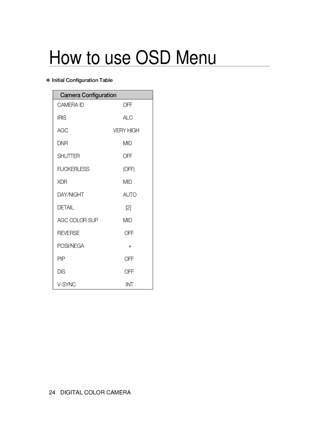 Samsung SCC-B1031BP, SCC-B1031P manual Initial Conﬁguration Table, Camera ID OFF Iris ALC AGC, Posi/Nega Pip, Dis, Sync 