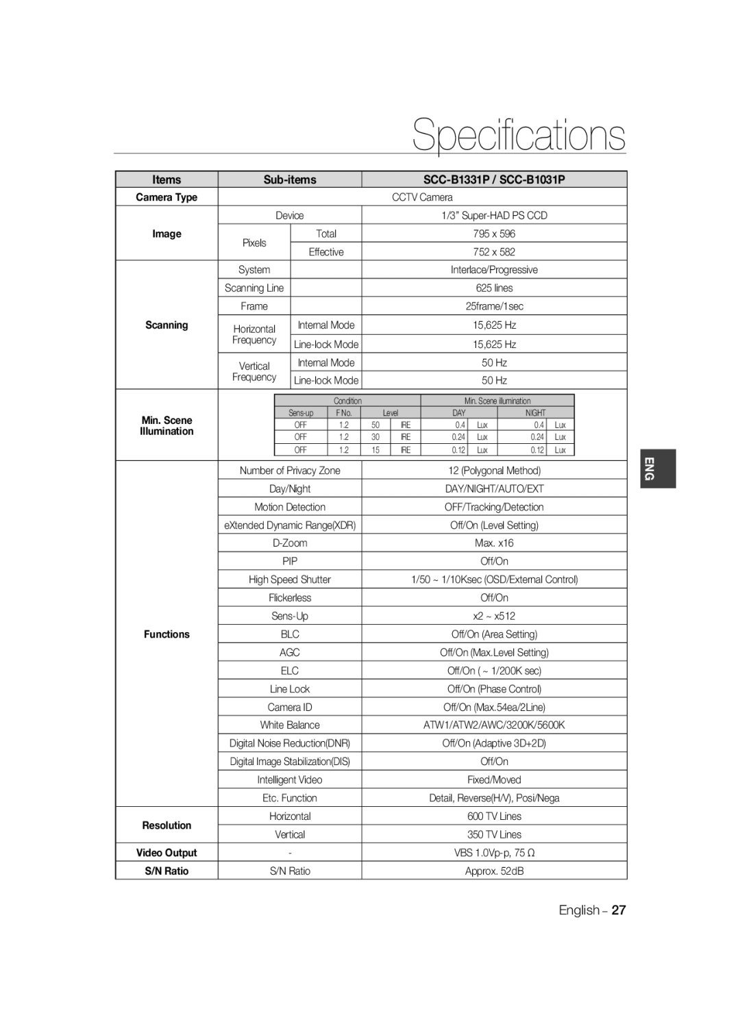 Samsung SCC-B1331BP, SCC-B1311P, SCC-B1031BP manual Items Sub-items SCC-B1331P / SCC-B1031P, Blc 