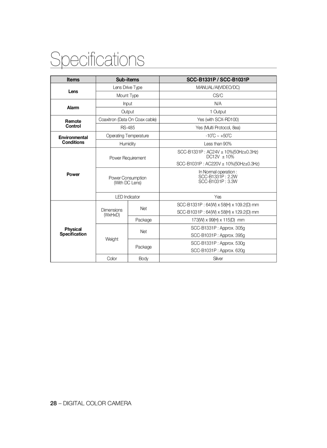 Samsung SCC-B1311P, SCC-B1031P, SCC-B1331P, SCC-B1331BP, SCC-B1031BP manual Control 