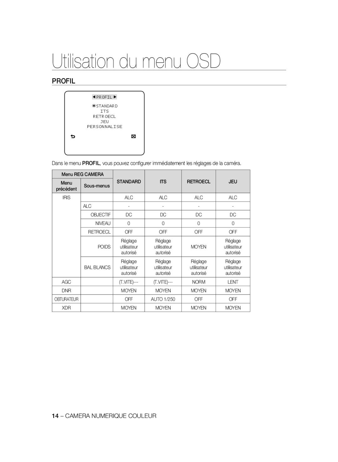 Samsung SCC-B1311P, SCC-B1031P, SCC-B1331P, SCC-B1331BP, SCC-B1031BP manual Profil 