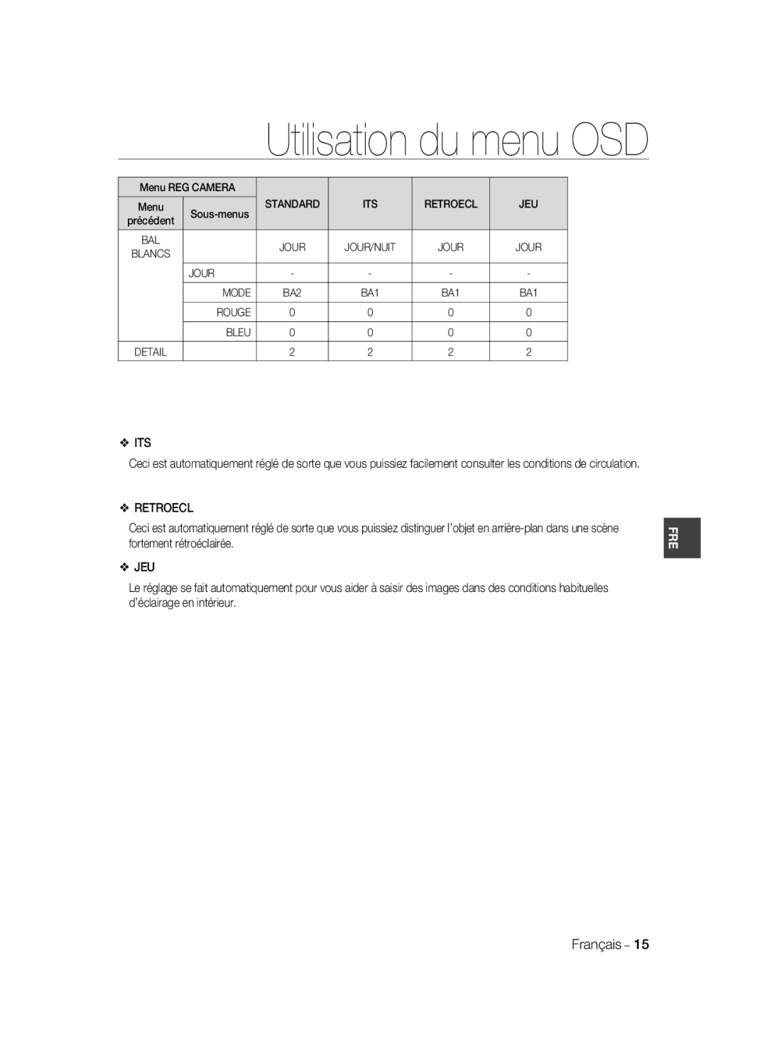 Samsung SCC-B1031BP, SCC-B1031P, SCC-B1331P, SCC-B1331BP, SCC-B1311P manual Retroecl, Jeu 