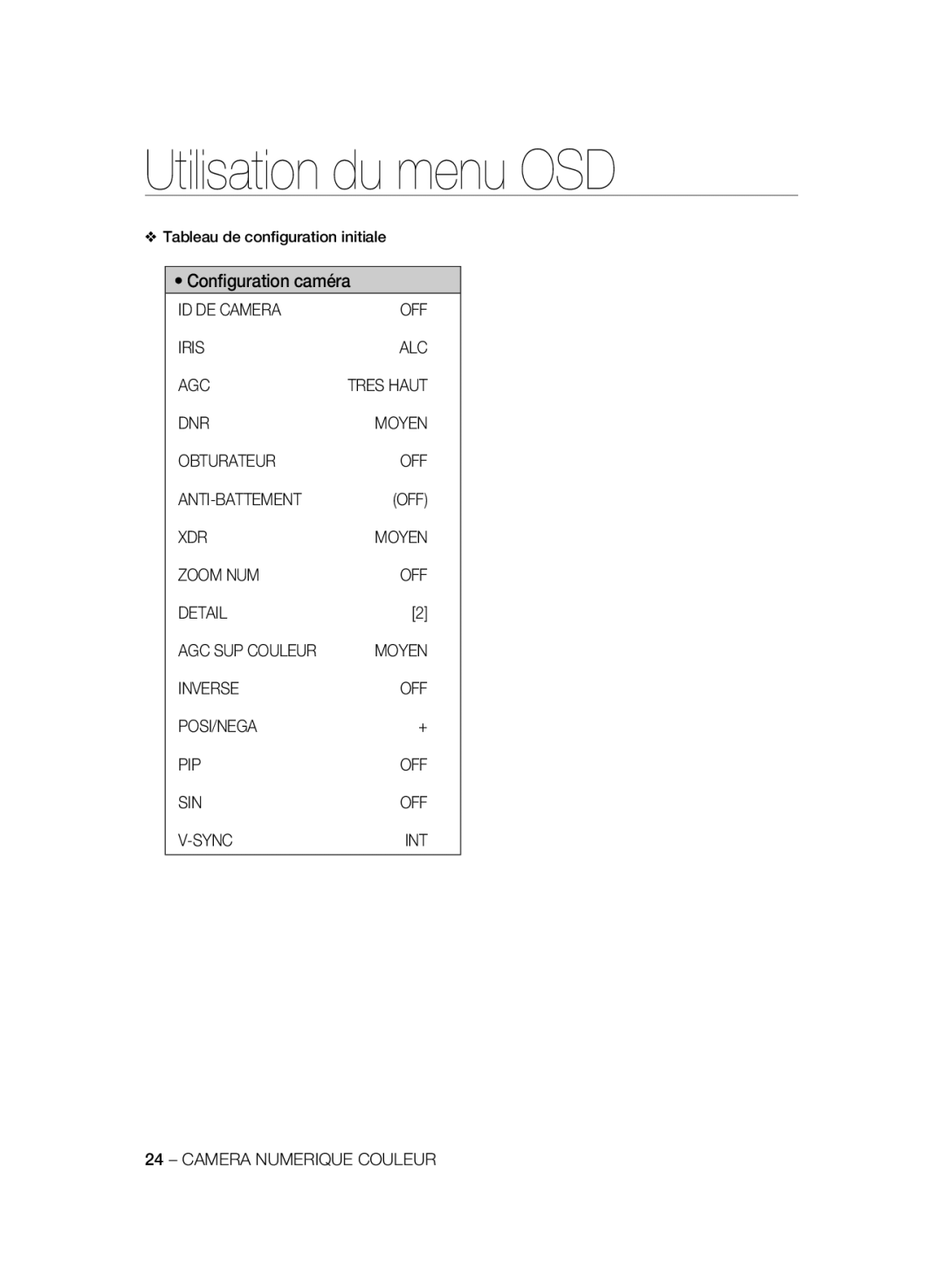 Samsung SCC-B1311P, SCC-B1031P, SCC-B1331P, SCC-B1331BP manual Tableau de conﬁguration initiale, ID DE Camera OFF Iris ALC AGC 