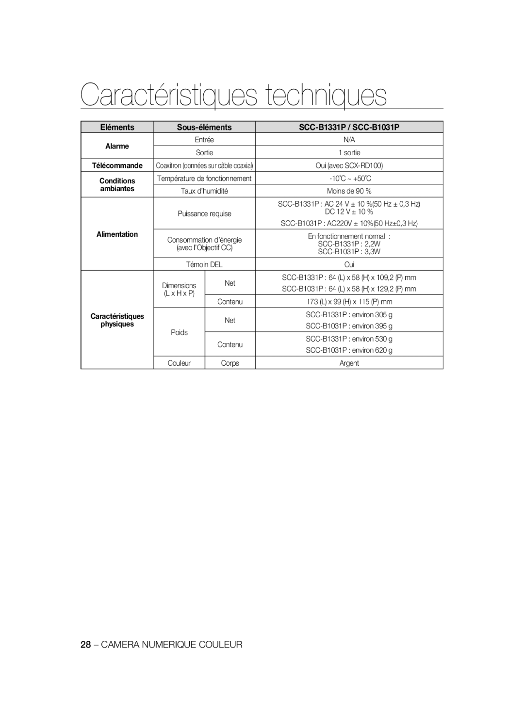 Samsung SCC-B1331BP, SCC-B1311P, SCC-B1031BP manual Eléments Sous-éléments SCC-B1331P / SCC-B1031P, Contenu X 99 H x 115 P mm 