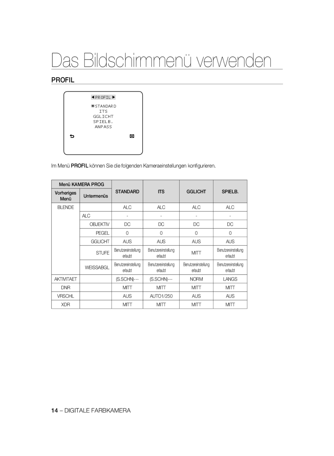 Samsung SCC-B1331BP, SCC-B1031P, SCC-B1331P, SCC-B1311P, SCC-B1031BP manual Das Bildschirmmenü verwenden 