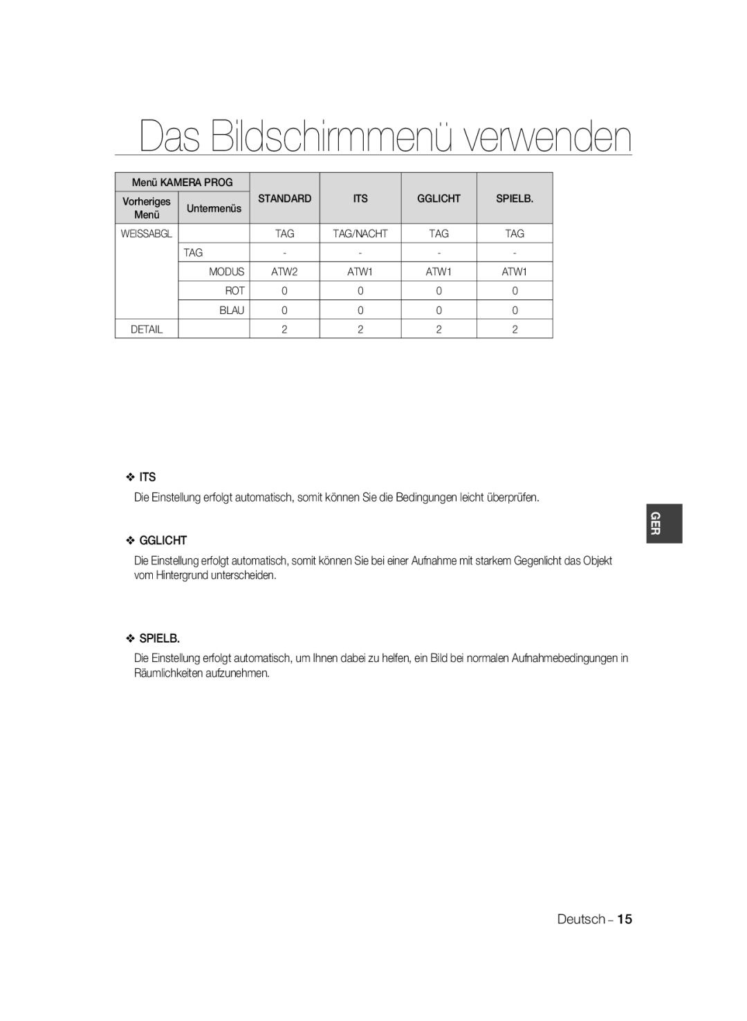 Samsung SCC-B1311P, SCC-B1031P, SCC-B1331P, SCC-B1331BP, SCC-B1031BP manual Gglicht, Spielb 