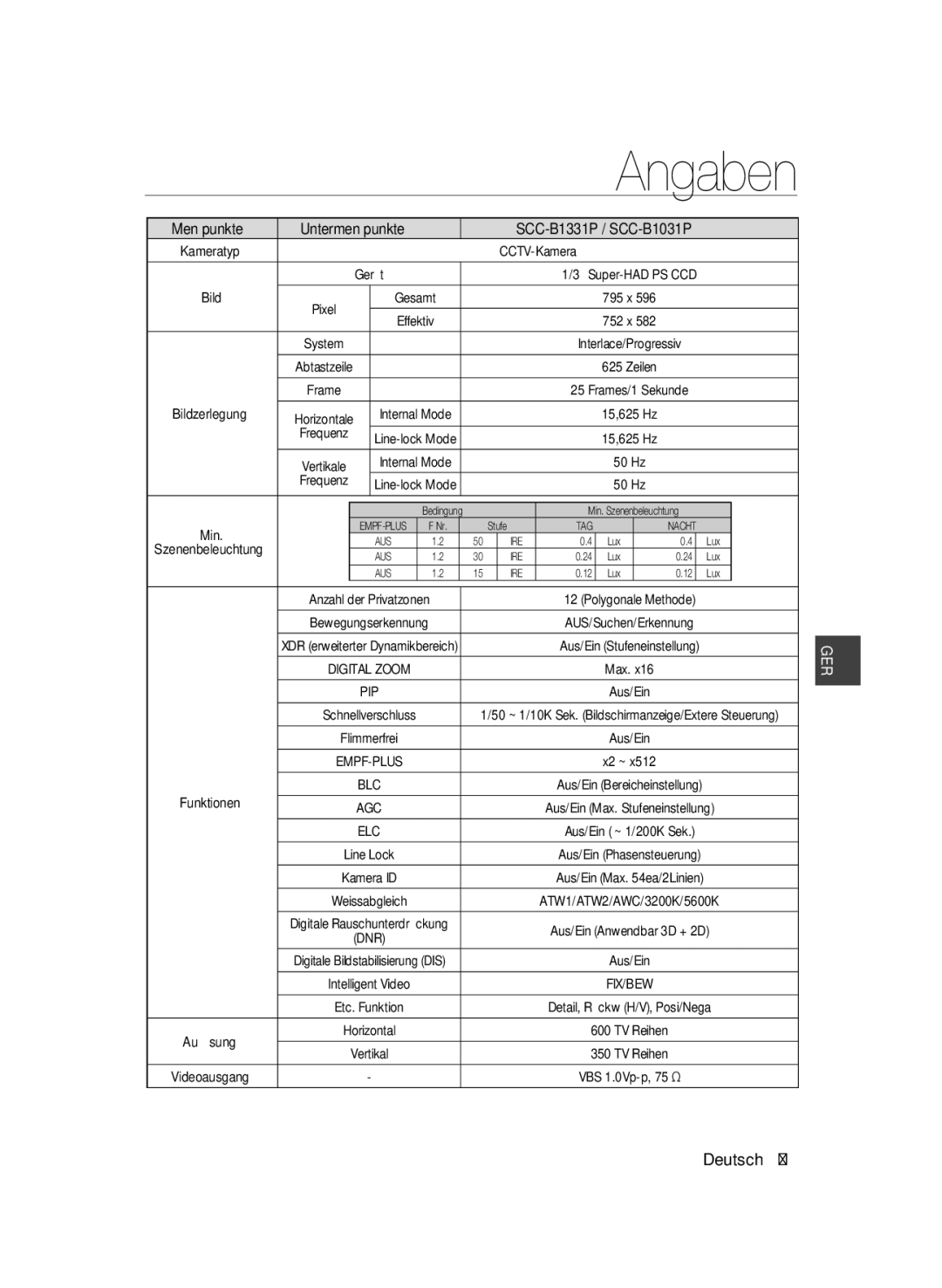 Samsung SCC-B1031P, SCC-B1331P, SCC-B1331BP, SCC-B1311P, SCC-B1031BP manual Kameratyp 