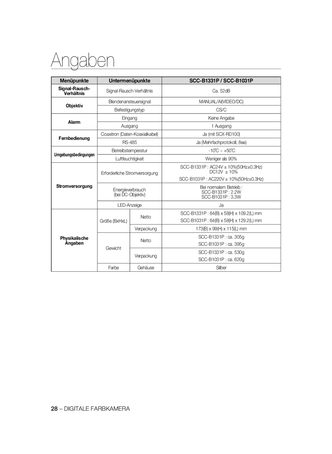 Samsung SCC-B1331BP, SCC-B1311P, SCC-B1031BP manual Menüpunkte Untermenüpunkte SCC-B1331P / SCC-B1031P 