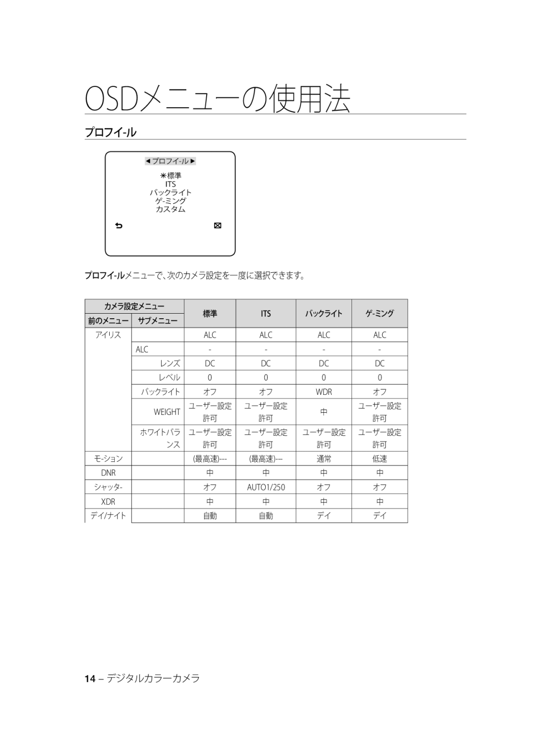 Samsung SCC-B1331BP, SCC-B1031P, SCC-B1331P, SCC-B1311P, SCC-B1031BP manual プロフイ-ルメニューで、次のカメラ設定を一度に選択できます。, 14 デジタルカラーカメラ 