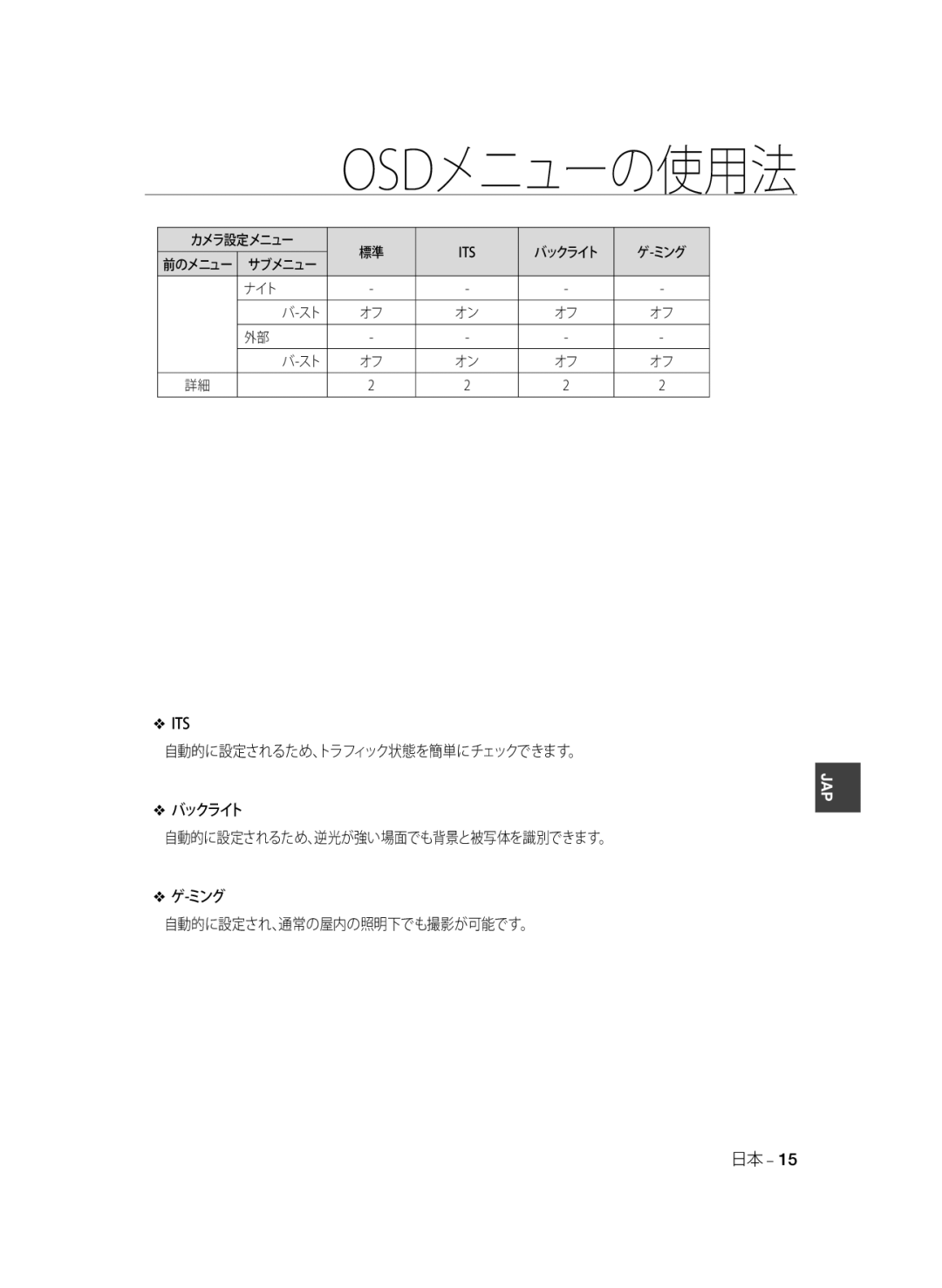 Samsung SCC-B1311P, SCC-B1031P, SCC-B1331P, SCC-B1331BP, SCC-B1031BP manual バックライト ミング 