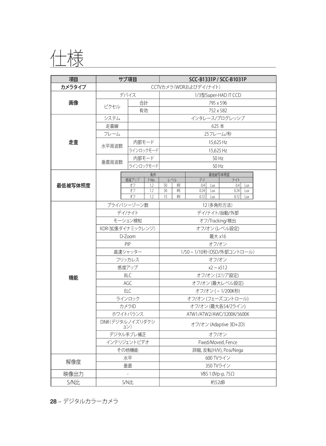 Samsung SCC-B1331BP, SCC-B1311P, SCC-B1031BP manual SCC-B1331P / SCC-B1031P, 28 デジタルカラーカメラ 