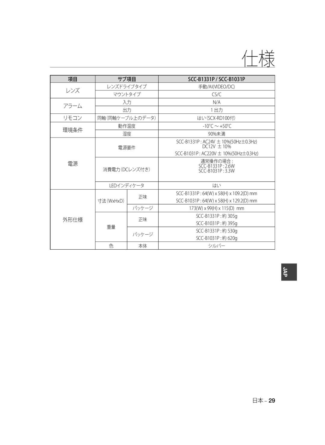 Samsung SCC-B1331BP, SCC-B1031P, SCC-B1331P, SCC-B1311P, SCC-B1031BP manual サブ項目 