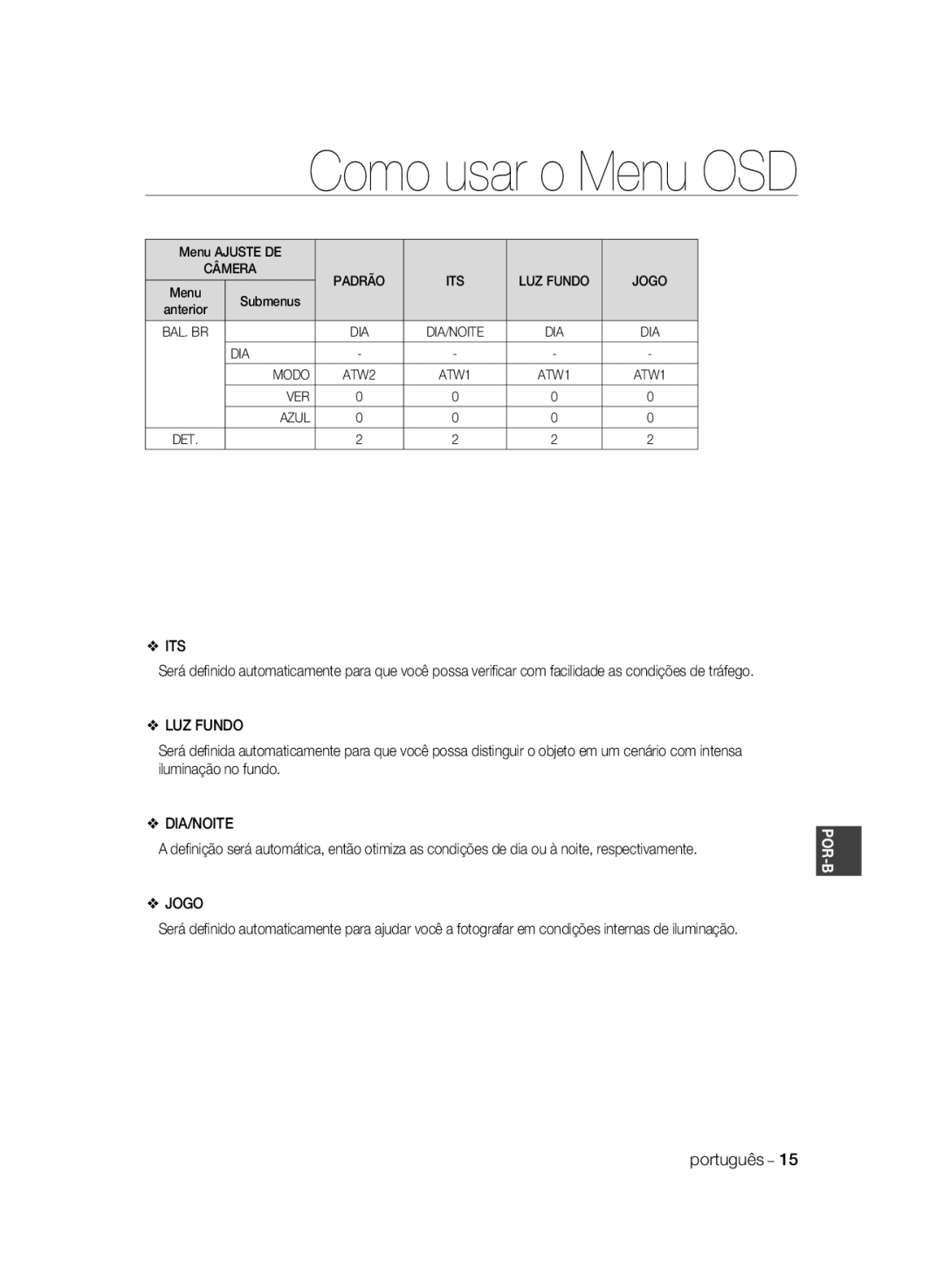 Samsung SCC-B1311P, SCC-B1031P, SCC-B1331P, SCC-B1331BP, SCC-B1031BP manual LUZ Fundo, Dia/Noite, Jogo 