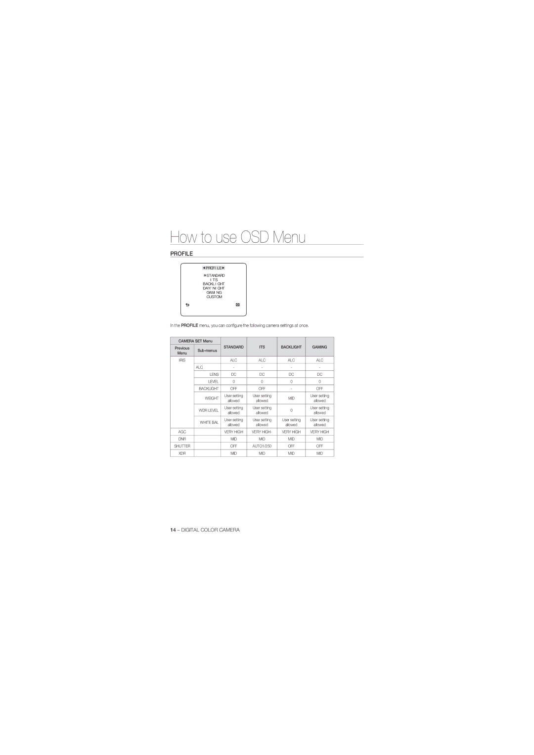 Samsung SCC-B1031BP, SCC-B1031P, SCC-B1331P, SCC-B1331BP, SCC-B1311P manual How to use OSD Menu 