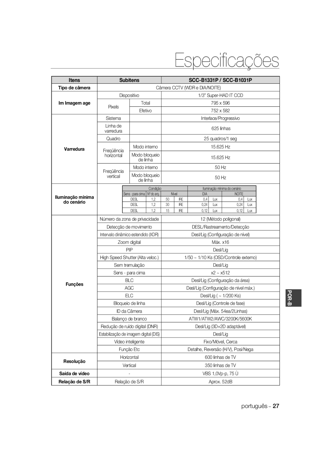 Samsung SCC-B1031P, SCC-B1331P, SCC-B1331BP, SCC-B1311P, SCC-B1031BP manual Especiﬁcações 