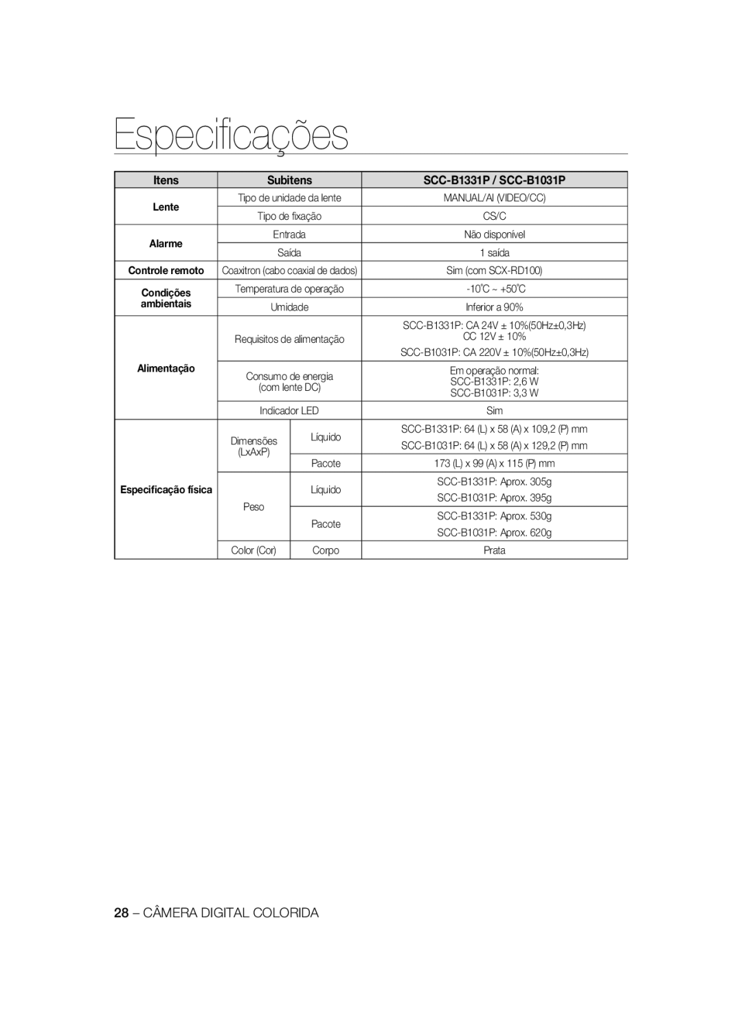 Samsung SCC-B1331BP, SCC-B1311P, SCC-B1031BP manual Itens Subitens SCC-B1331P / SCC-B1031P, 28 Câmera Digital Colorida 