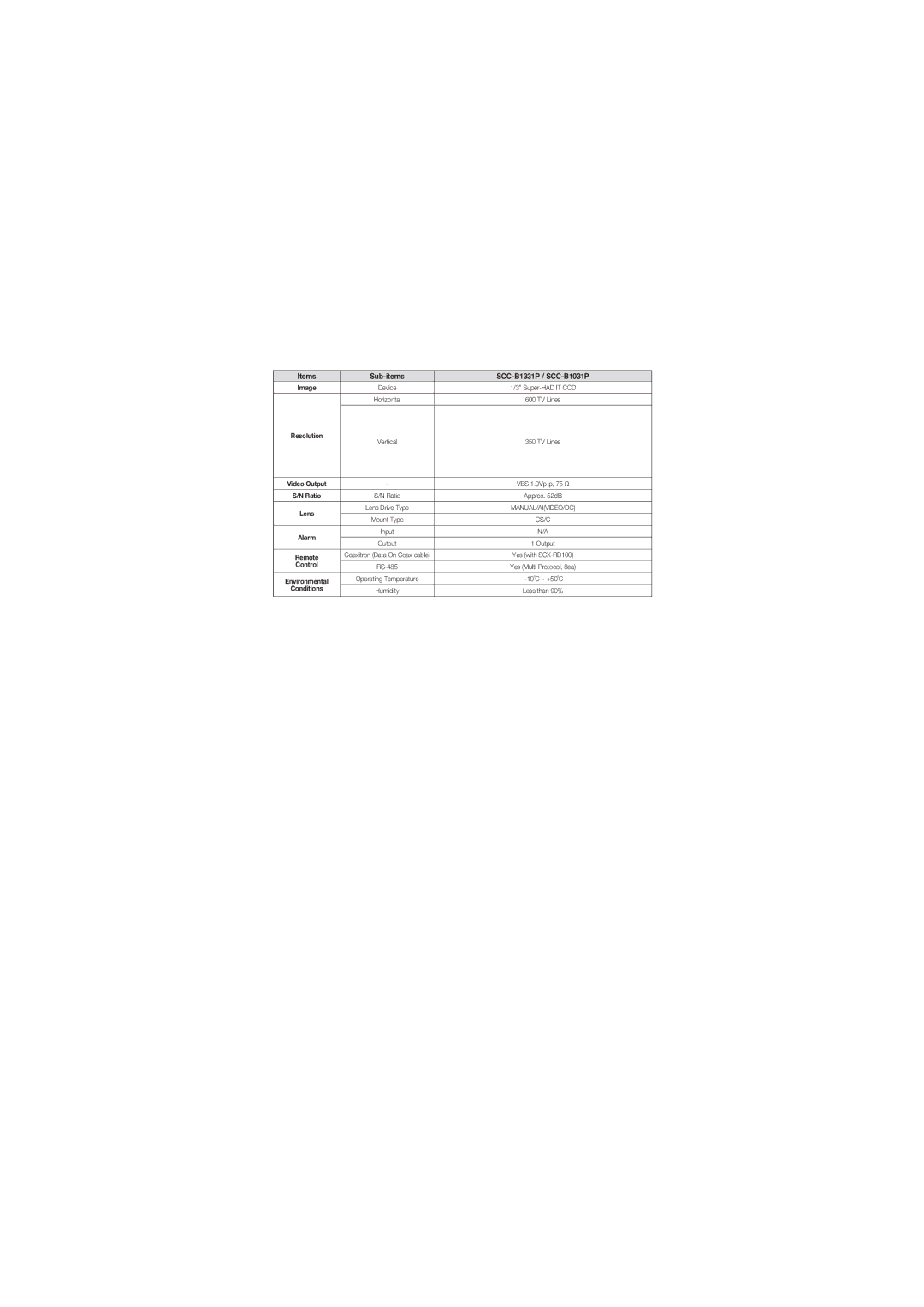 Samsung SCC-B1311P, SCC-B1331BP, SCC-B1031BP manual Items Sub-items SCC-B1331P / SCC-B1031P 