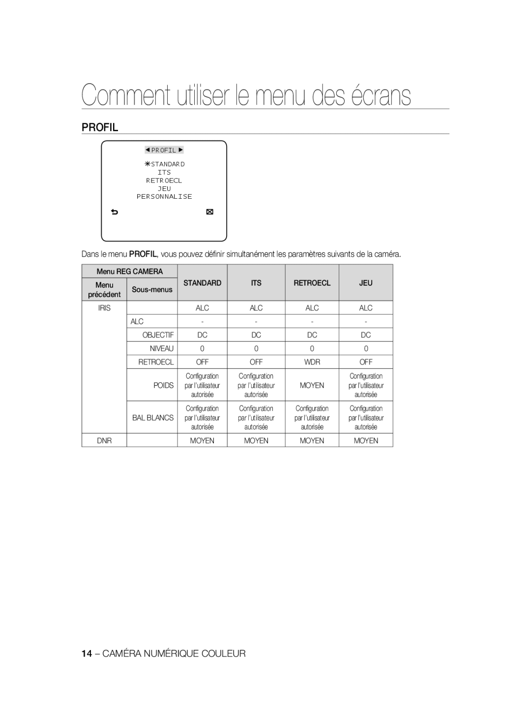 Samsung SCC-B1311P, SCC-B1031P, SCC-B1331P, SCC-B1331BP, SCC-B1031BP manual Comment utiliser le menu des écrans, Profil 