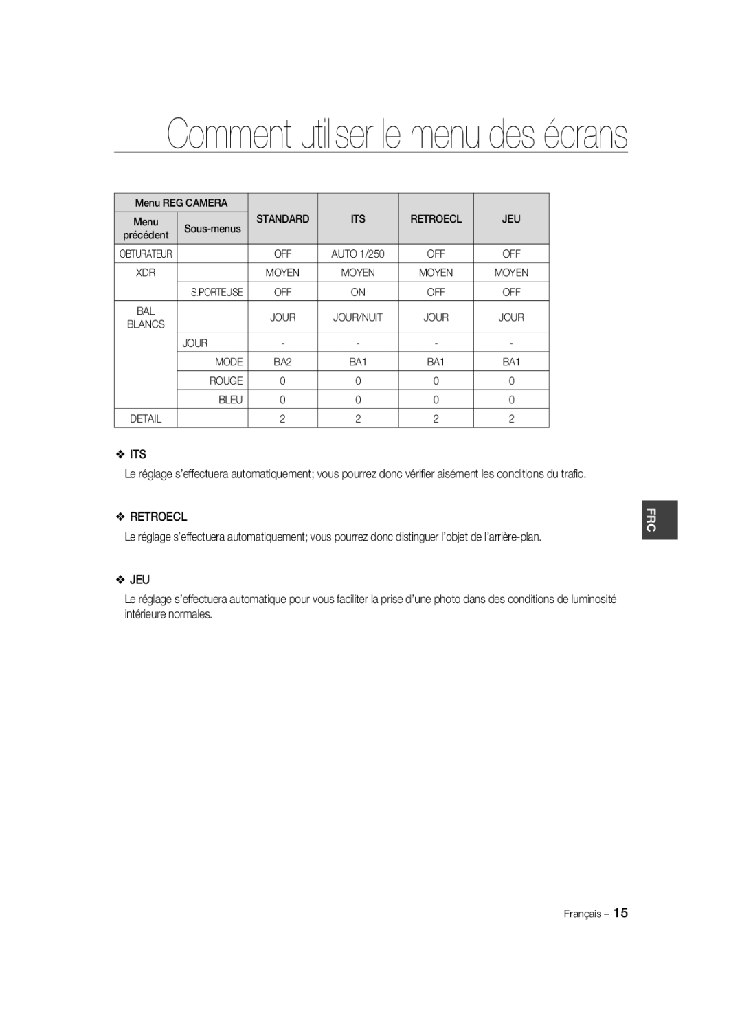 Samsung SCC-B1031BP, SCC-B1031P, SCC-B1331P, SCC-B1331BP, SCC-B1311P manual Its, Retroecl, Jeu 