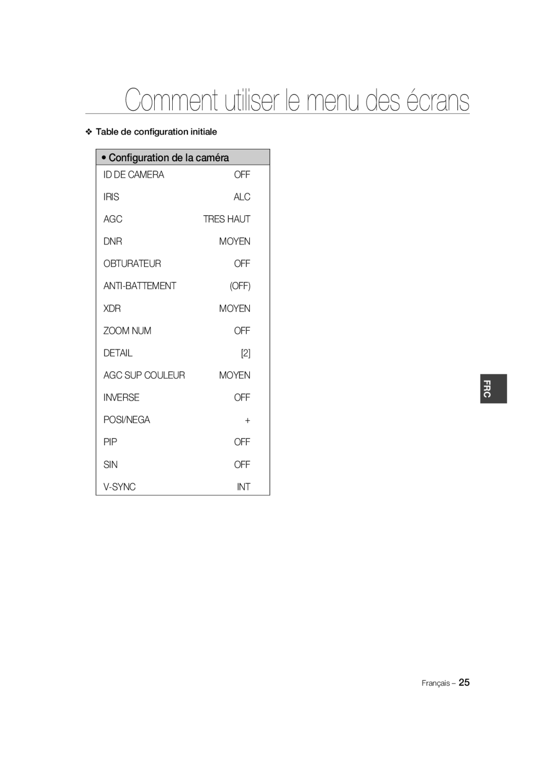 Samsung SCC-B1031BP, SCC-B1031P, SCC-B1331P, SCC-B1331BP manual Table de conﬁguration initiale, ID DE Camera OFF Iris ALC AGC 