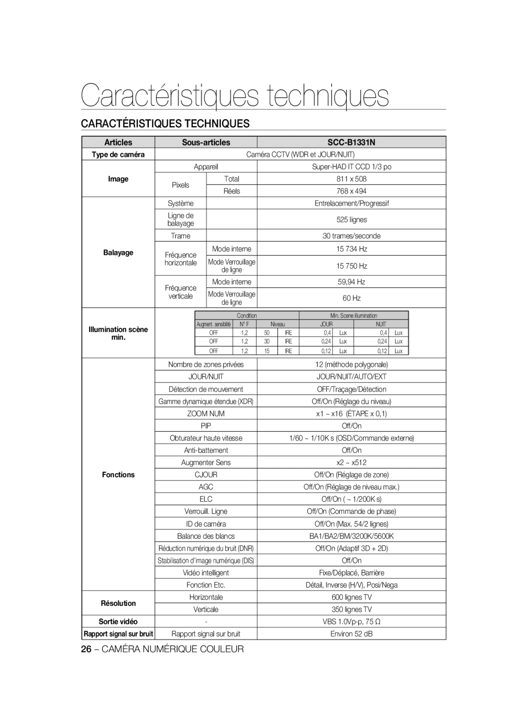 Samsung SCC-B1031P, SCC-B1331P, SCC-B1331BP, SCC-B1311P, SCC-B1031BP Caractéristiques techniques, Caractéristiques Techniques 