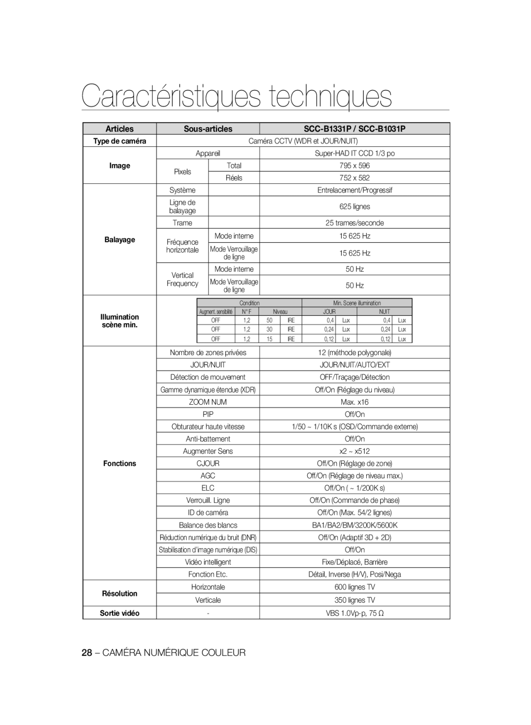 Samsung SCC-B1331BP, SCC-B1311P, SCC-B1031BP manual Articles Sous-articles SCC-B1331P / SCC-B1031P 