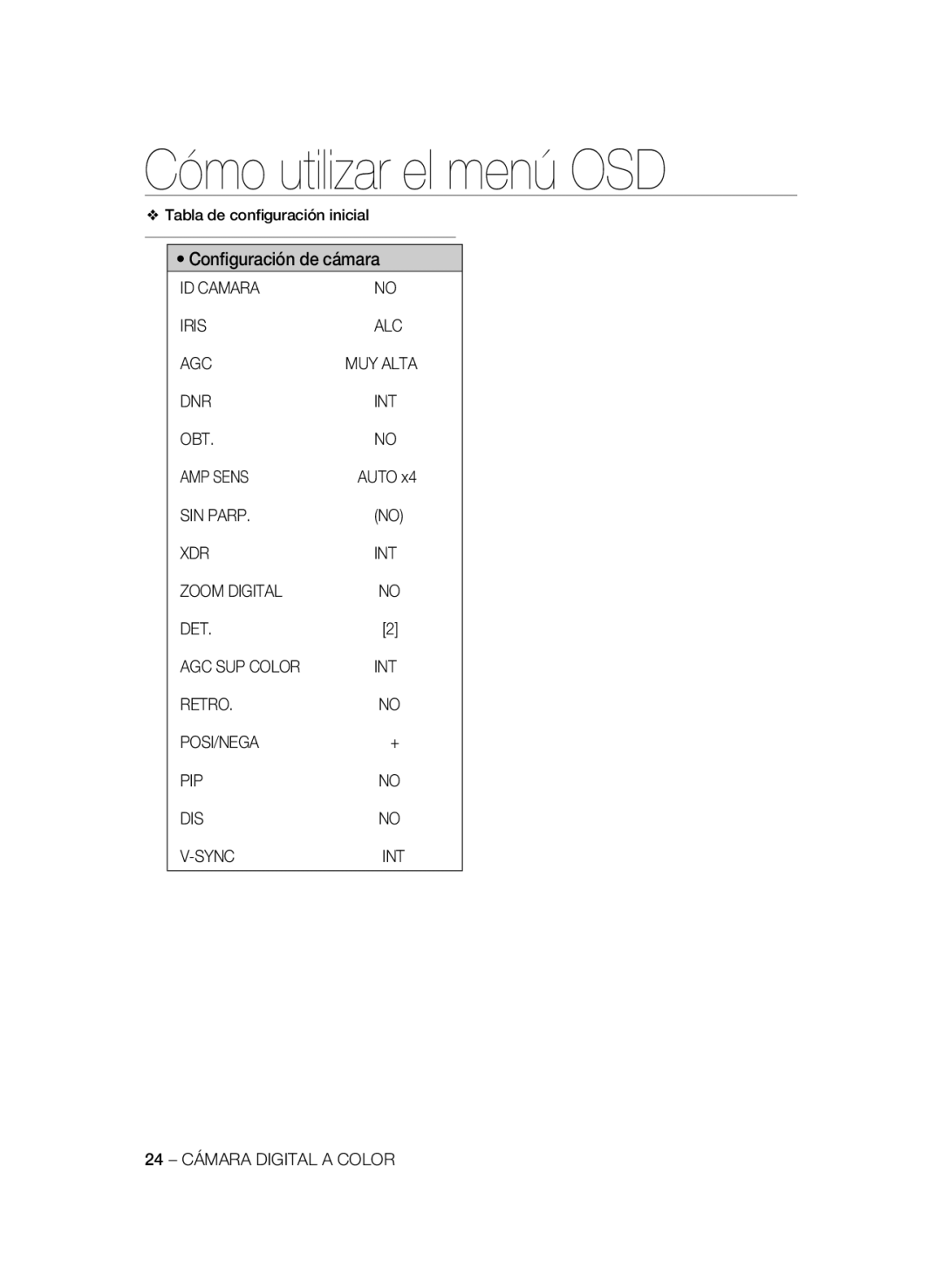 Samsung SCC-B1311P, SCC-B1031P ID Camara Iris ALC AGC, DNR INT OBT AMP Sens, SIN Parp XDR, Zoom Digital DET AGC SUP Color 