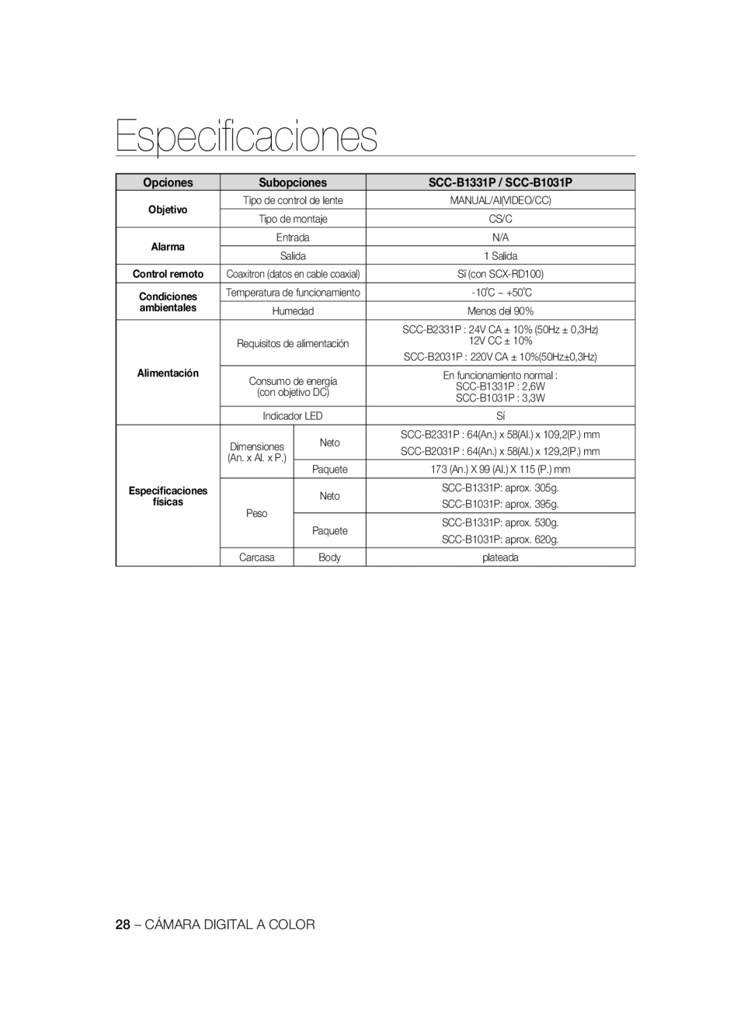 Samsung SCC-B1331BP, SCC-B1311P, SCC-B1031BP manual Opciones Subopciones SCC-B1331P / SCC-B1031P, 28 Cámara Digital a Color 