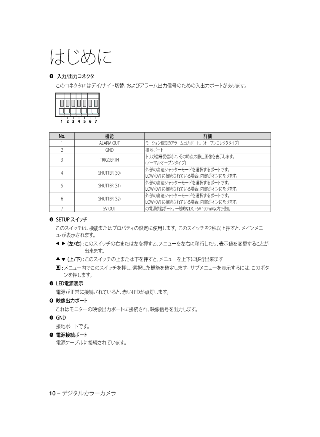 Samsung SCC-B1311P, SCC-B1031P, SCC-B1331P, SCC-B1331BP 入力/出力コネクタ このコネクタにはデイ/ナイト切替、およびアラーム出力信号のための入出力ポートがあります。, Setup スイッチ 